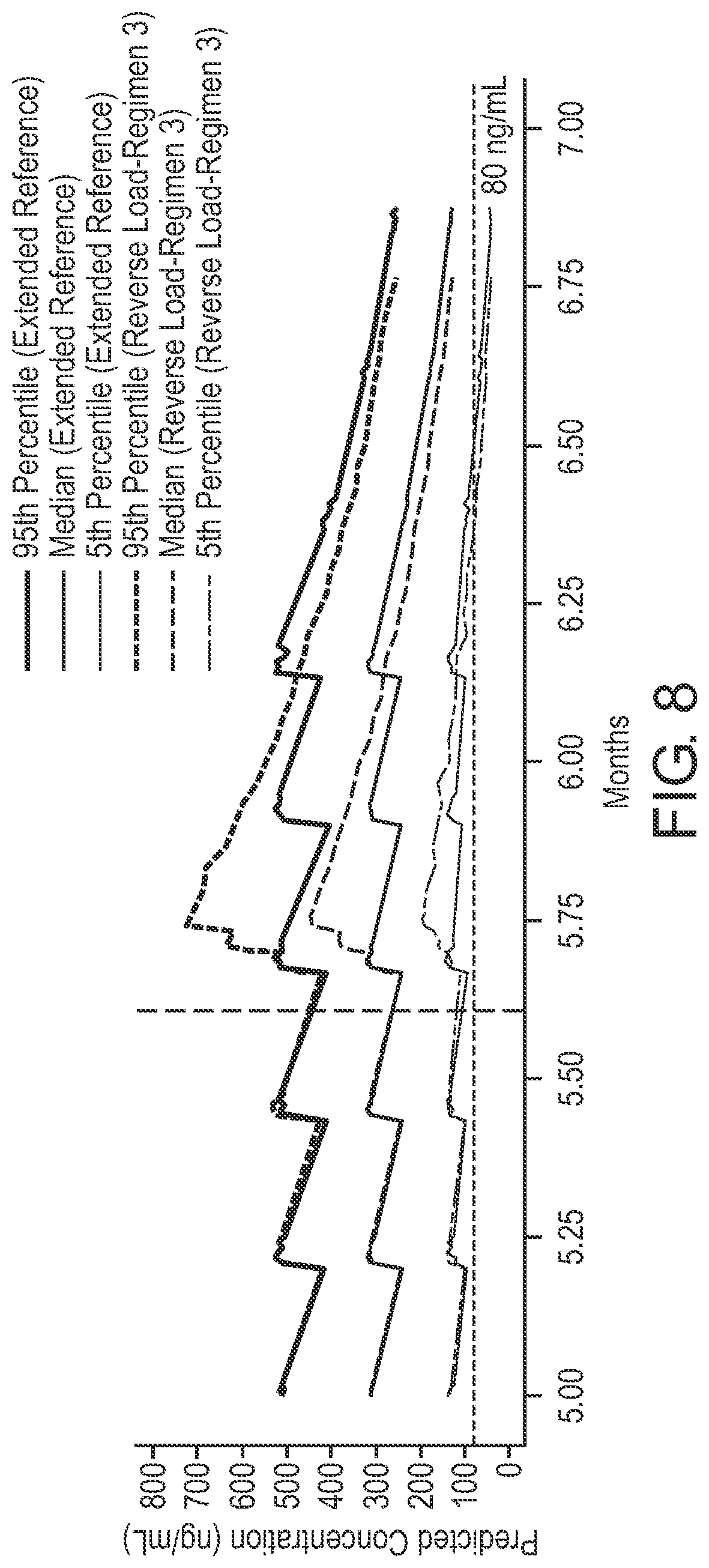 Patent US12616689 Figure 8 – Regimens of tafenoquine for prevention of malaria in malaria-naive subjects