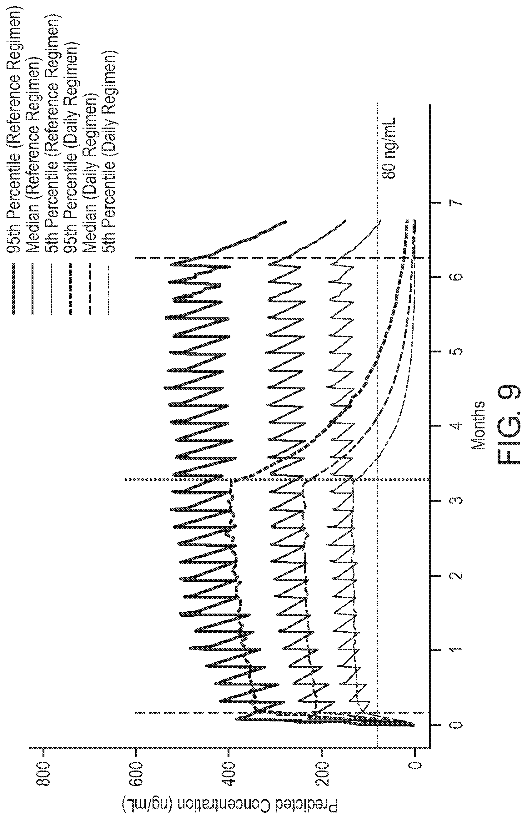 Patent US12616689 Figure 9 – Regimens of tafenoquine for prevention of malaria in malaria-naive subjects