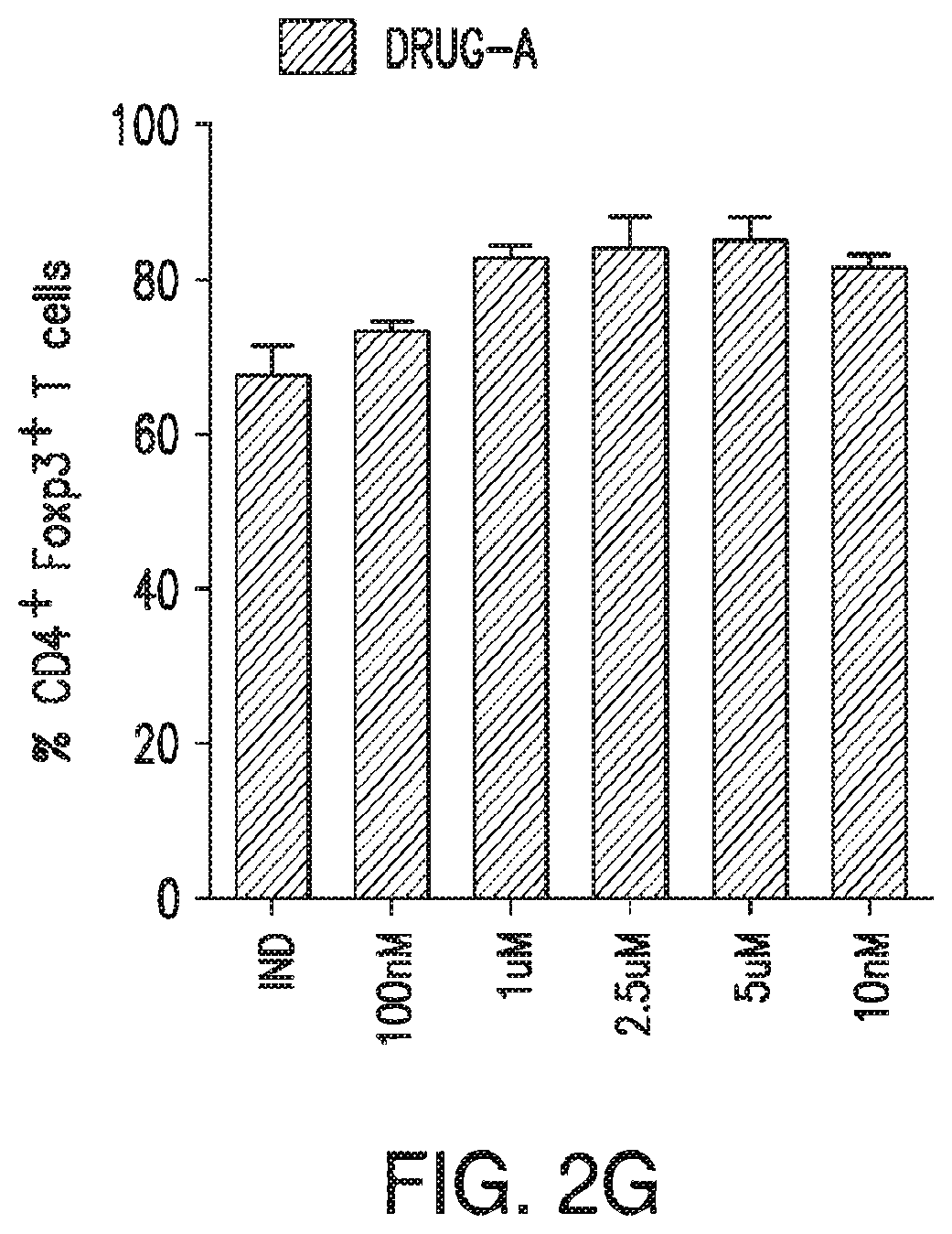 Patent US12616690 Figure 2 – Specific AKT3 activator and uses thereof