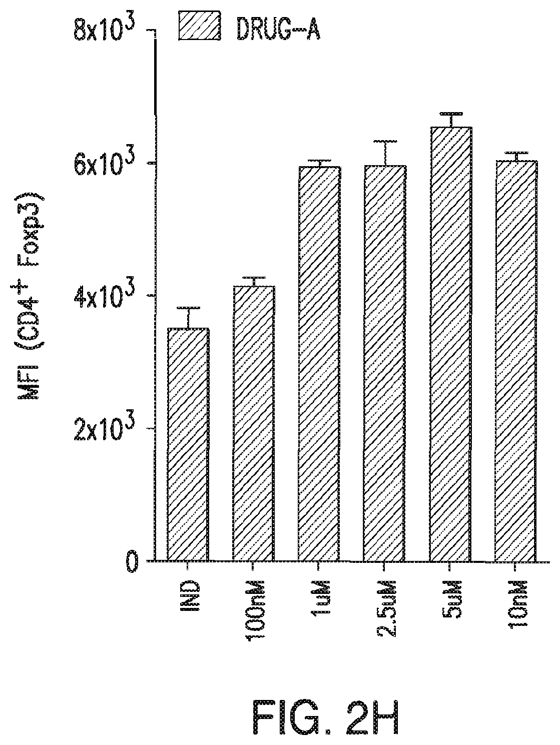 Patent US12616690 Figure 3 – Specific AKT3 activator and uses thereof