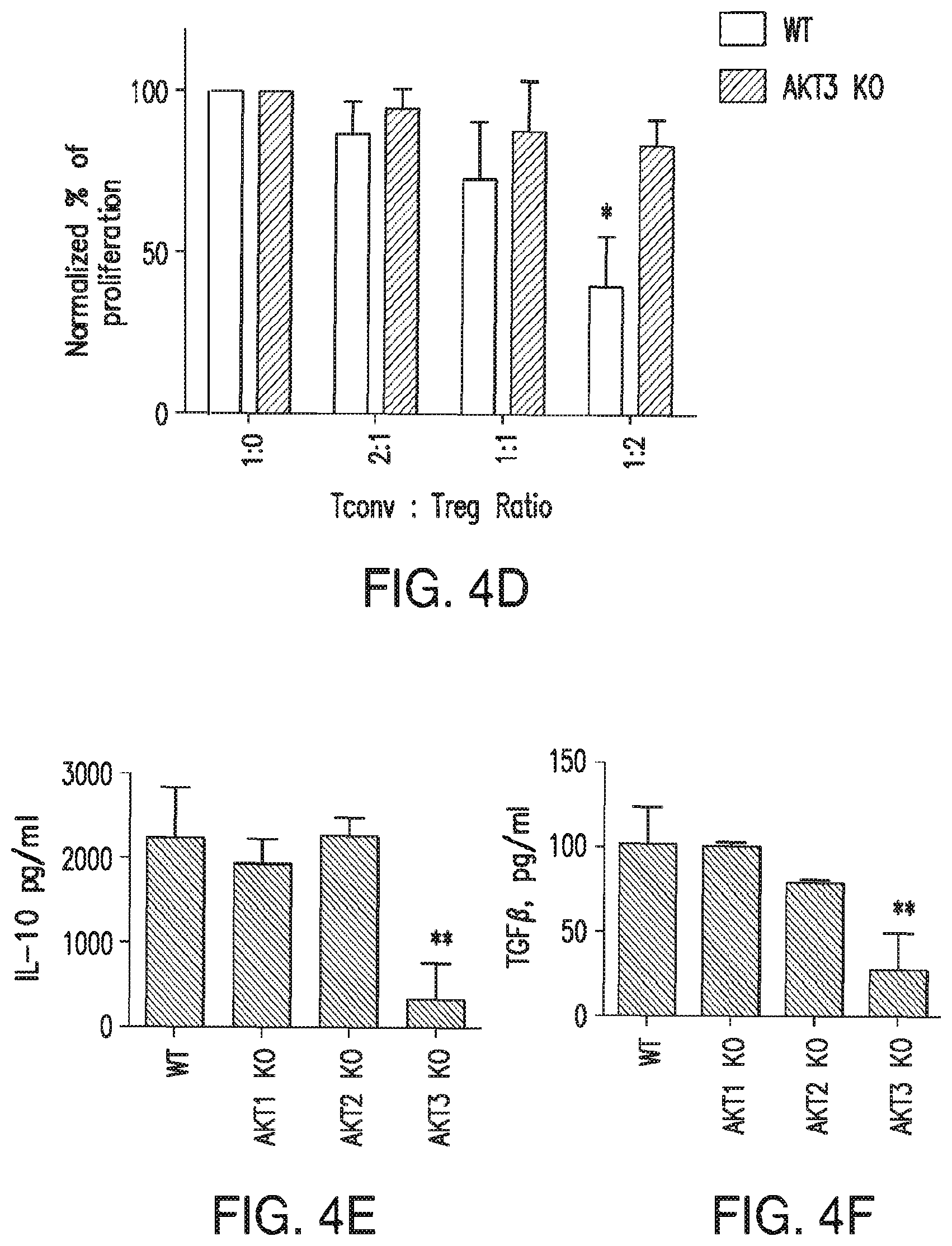 Patent US12616690 Figure 6 – Specific AKT3 activator and uses thereof