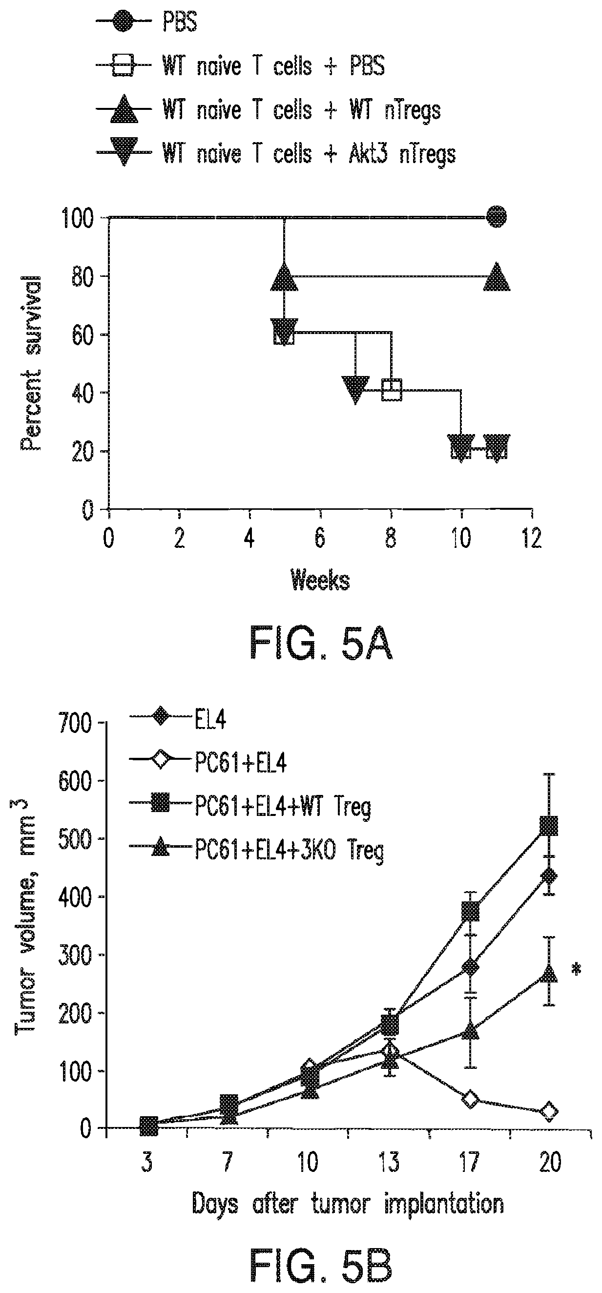 Patent US12616690 Figure 7 – Specific AKT3 activator and uses thereof