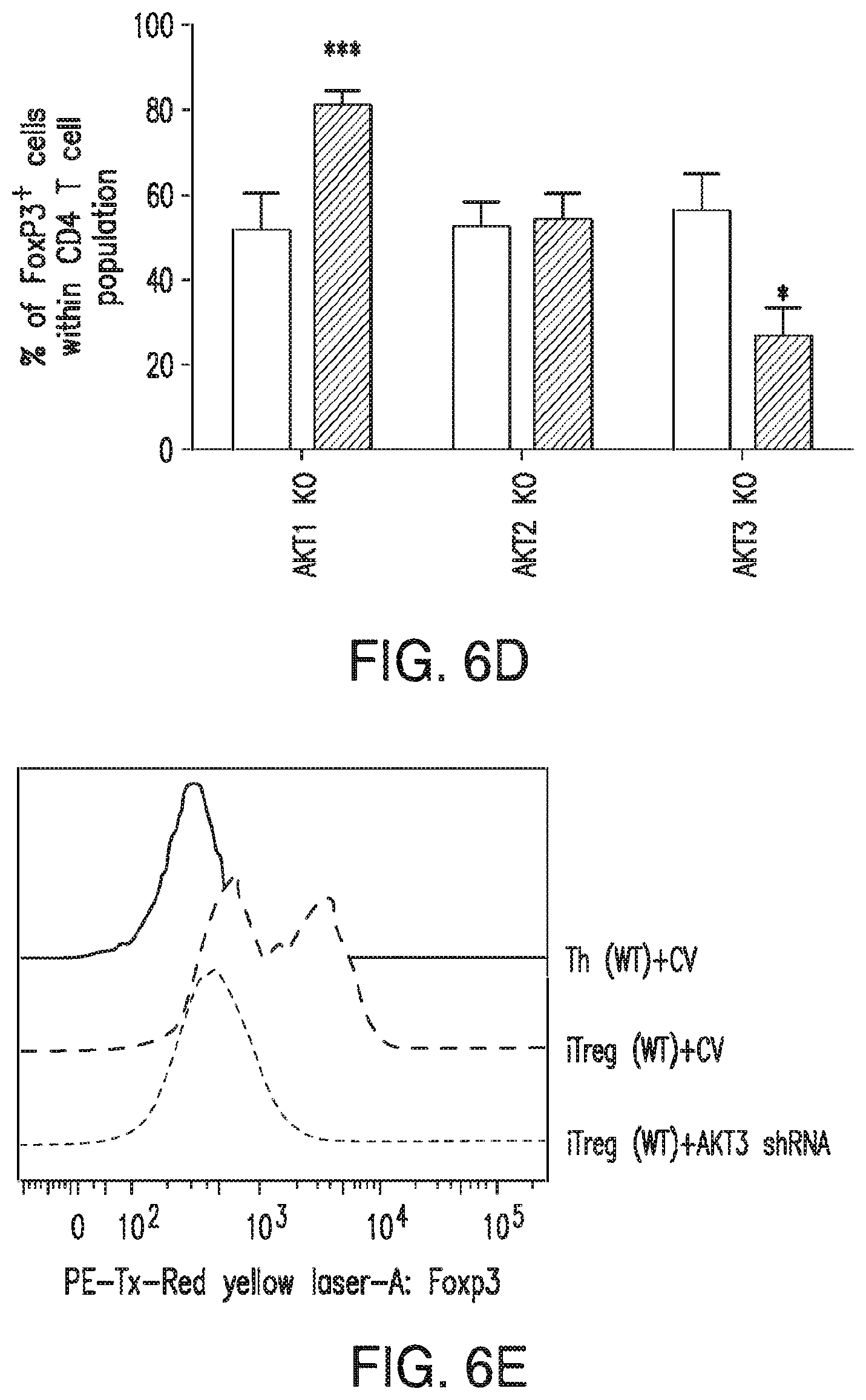 Patent US12616690 Figure 9 – Specific AKT3 activator and uses thereof