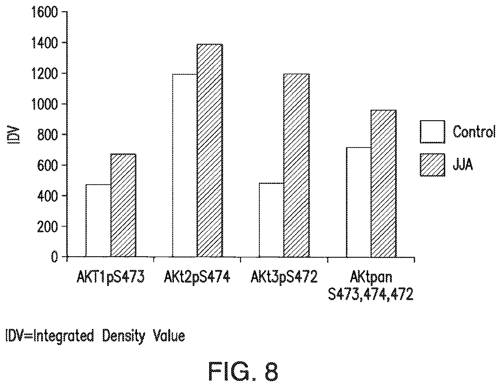 Patent US12616690 Figure 11 – Specific AKT3 activator and uses thereof