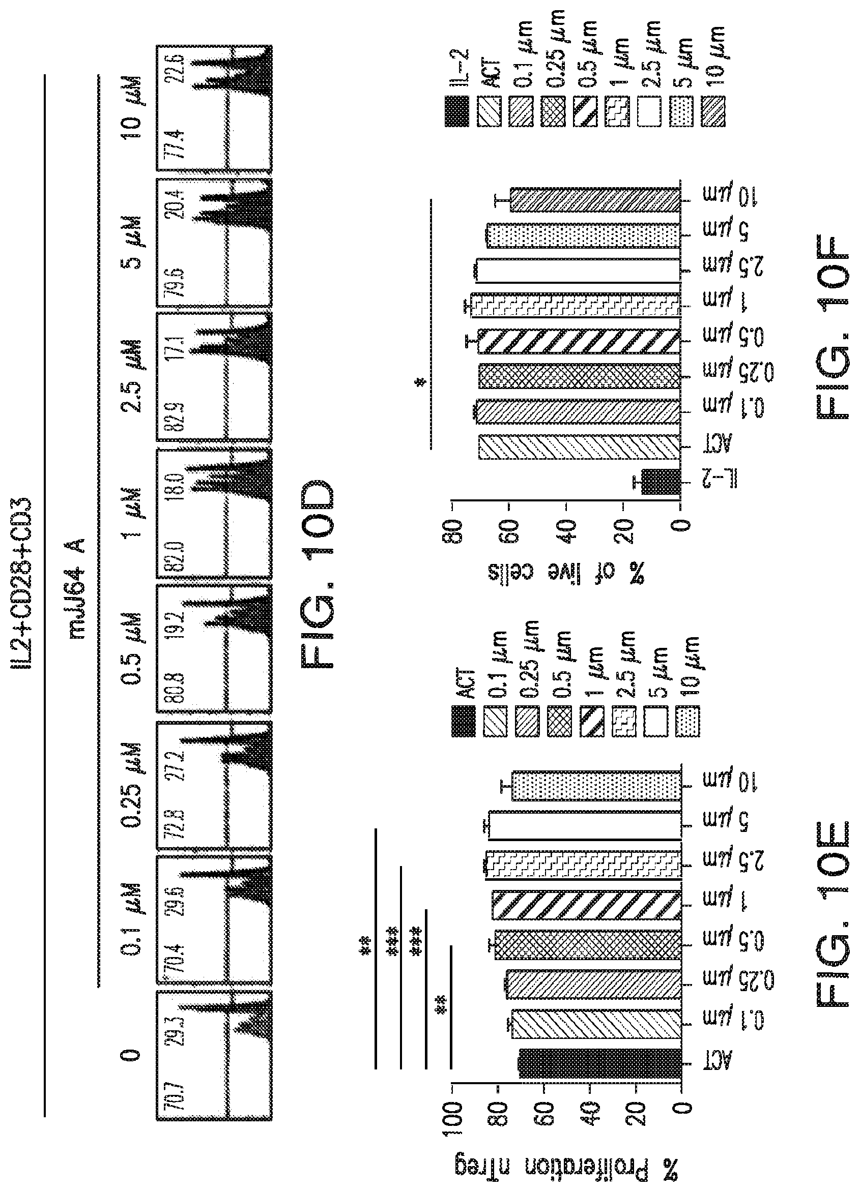 Patent US12616690 Figure 14 – Specific AKT3 activator and uses thereof