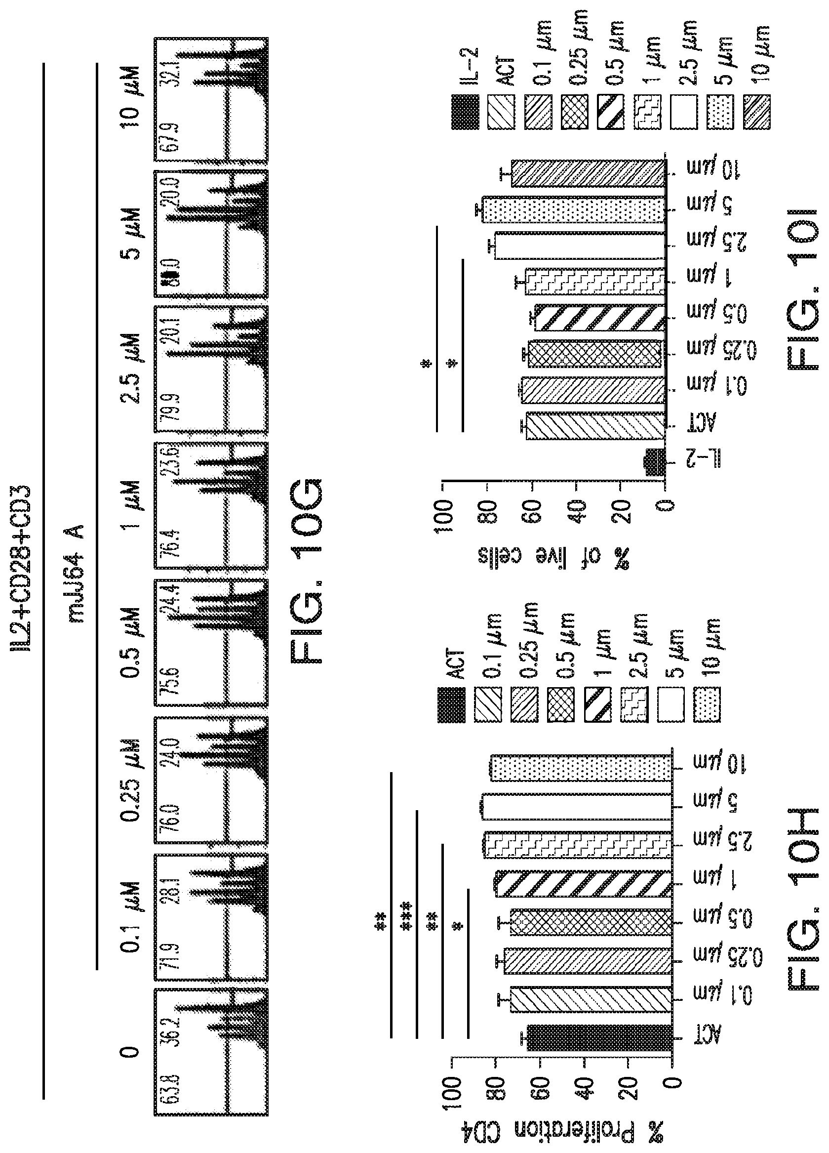 Patent US12616690 Figure 15 – Specific AKT3 activator and uses thereof
