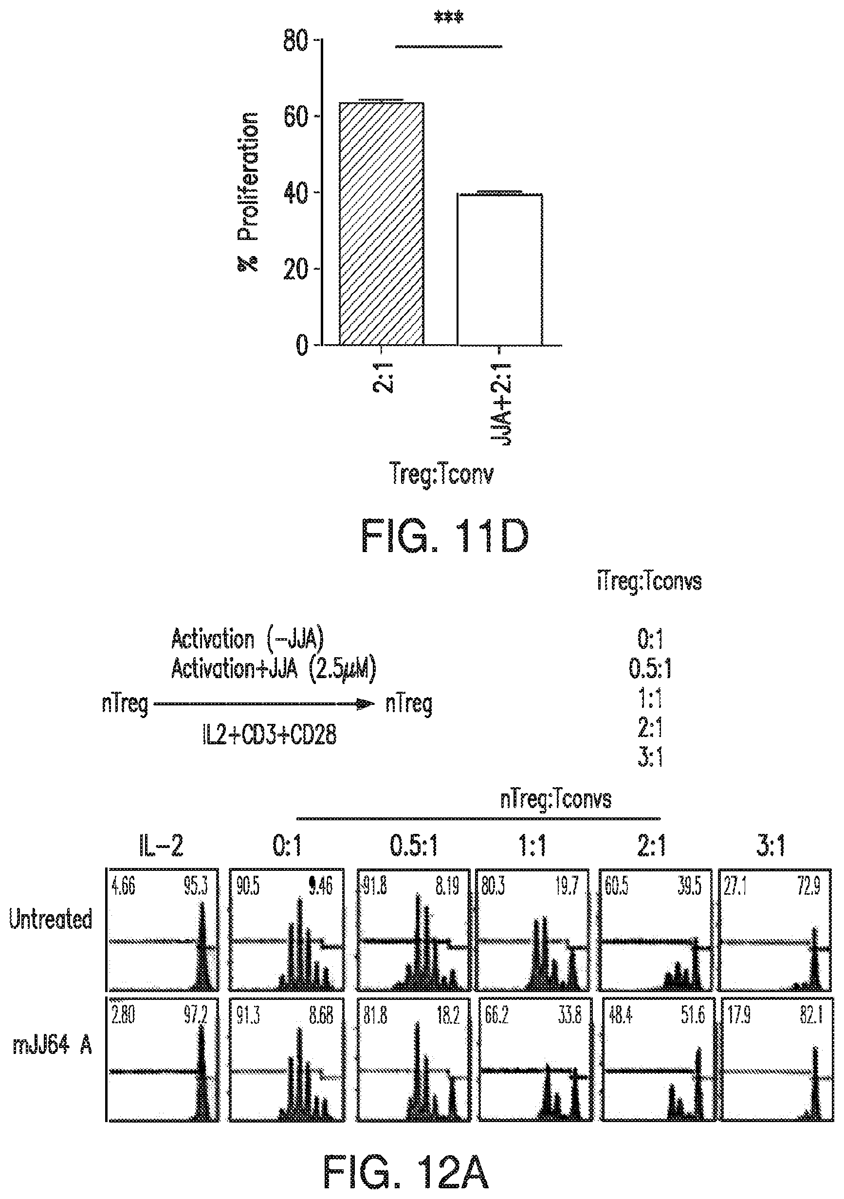 Patent US12616690 Figure 19 – Specific AKT3 activator and uses thereof