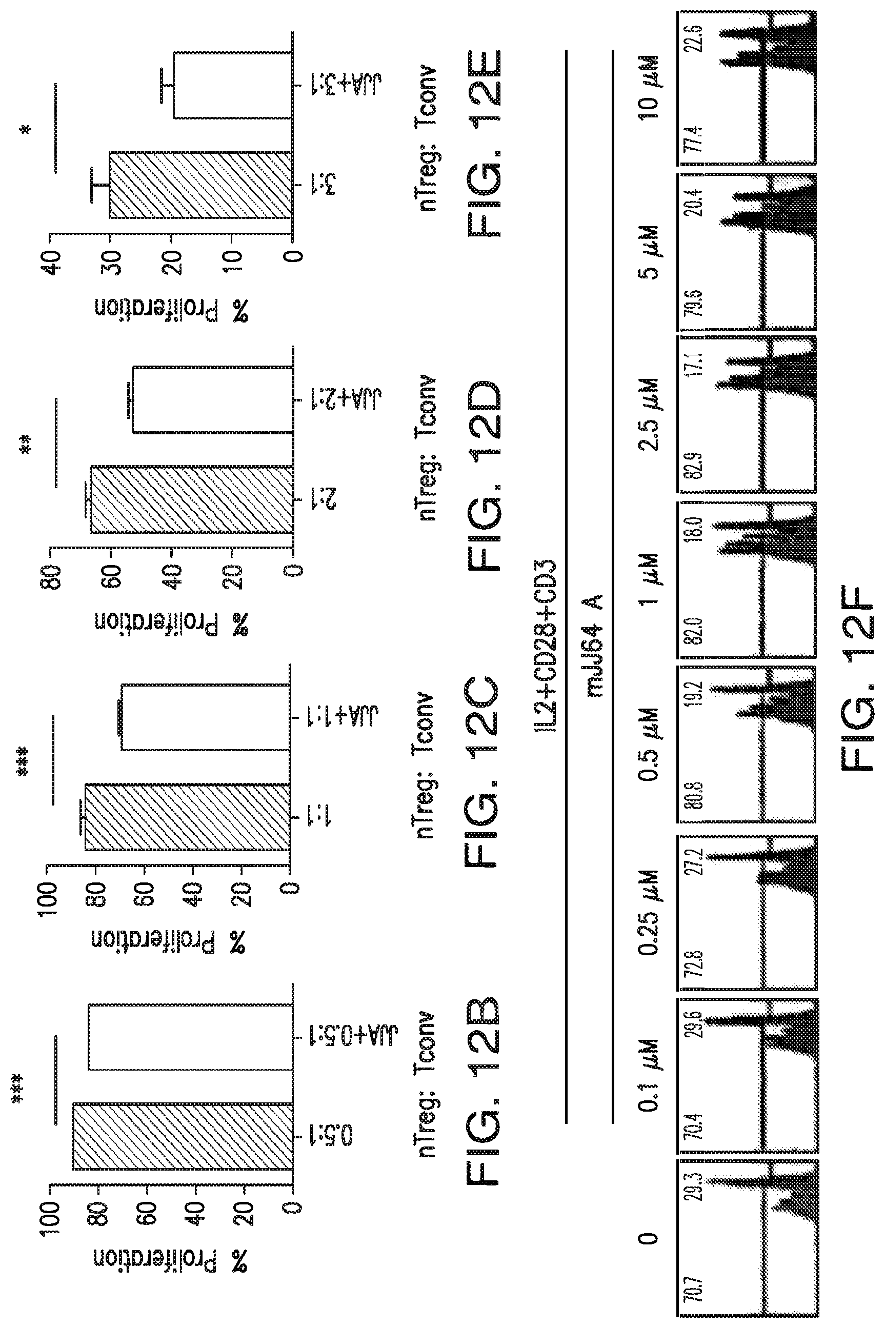 Patent US12616690 Figure 20 – Specific AKT3 activator and uses thereof