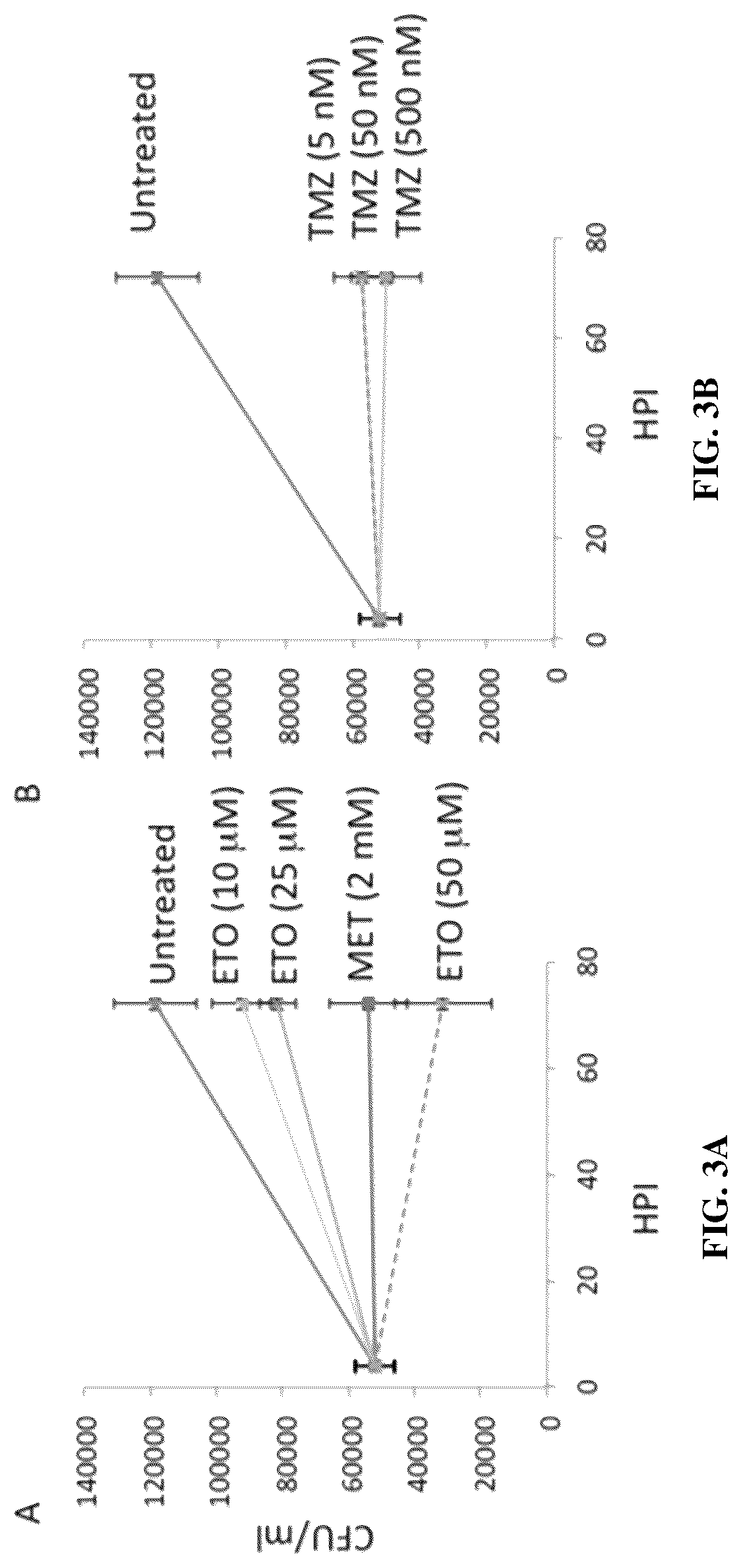 Patent US12616691 Figure 3 – Use of fatty acid oxidation inhibitors as antimicrobials