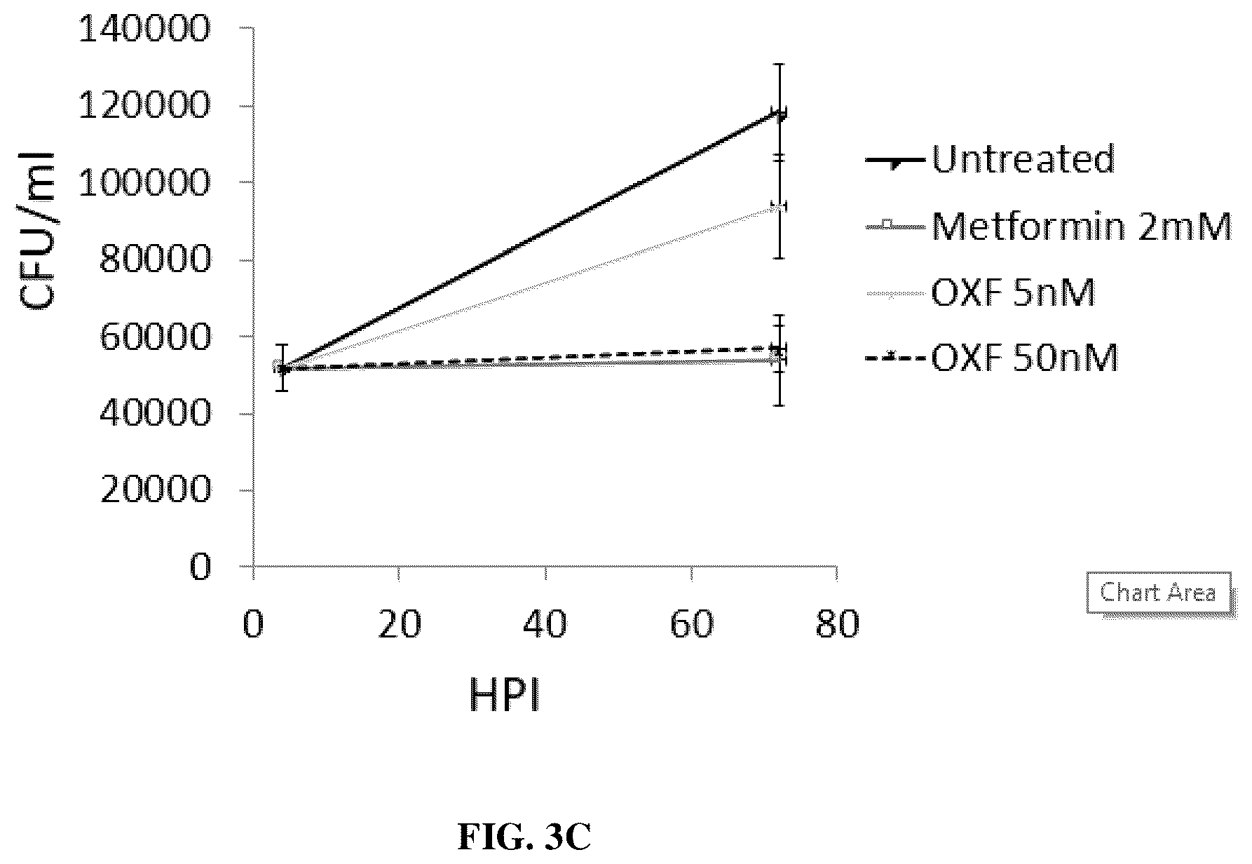 Patent US12616691 Figure 4 – Use of fatty acid oxidation inhibitors as antimicrobials