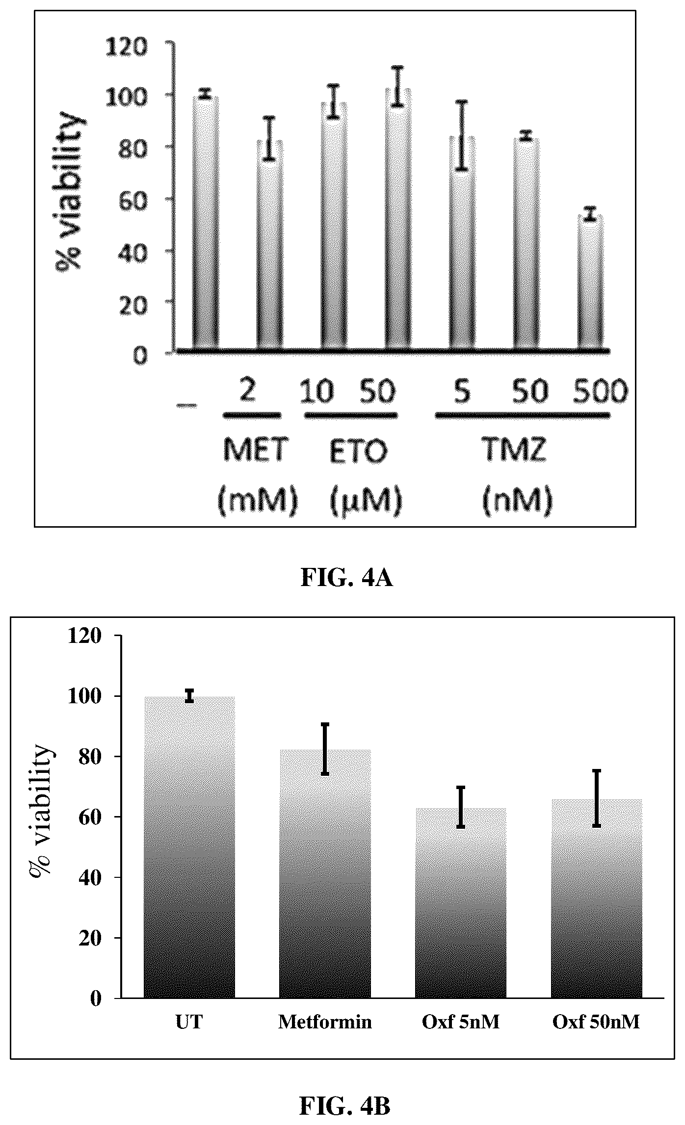Patent US12616691 Figure 5 – Use of fatty acid oxidation inhibitors as antimicrobials