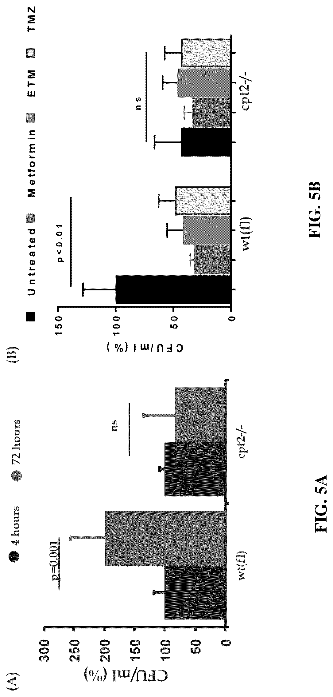 Patent US12616691 Figure 6 – Use of fatty acid oxidation inhibitors as antimicrobials