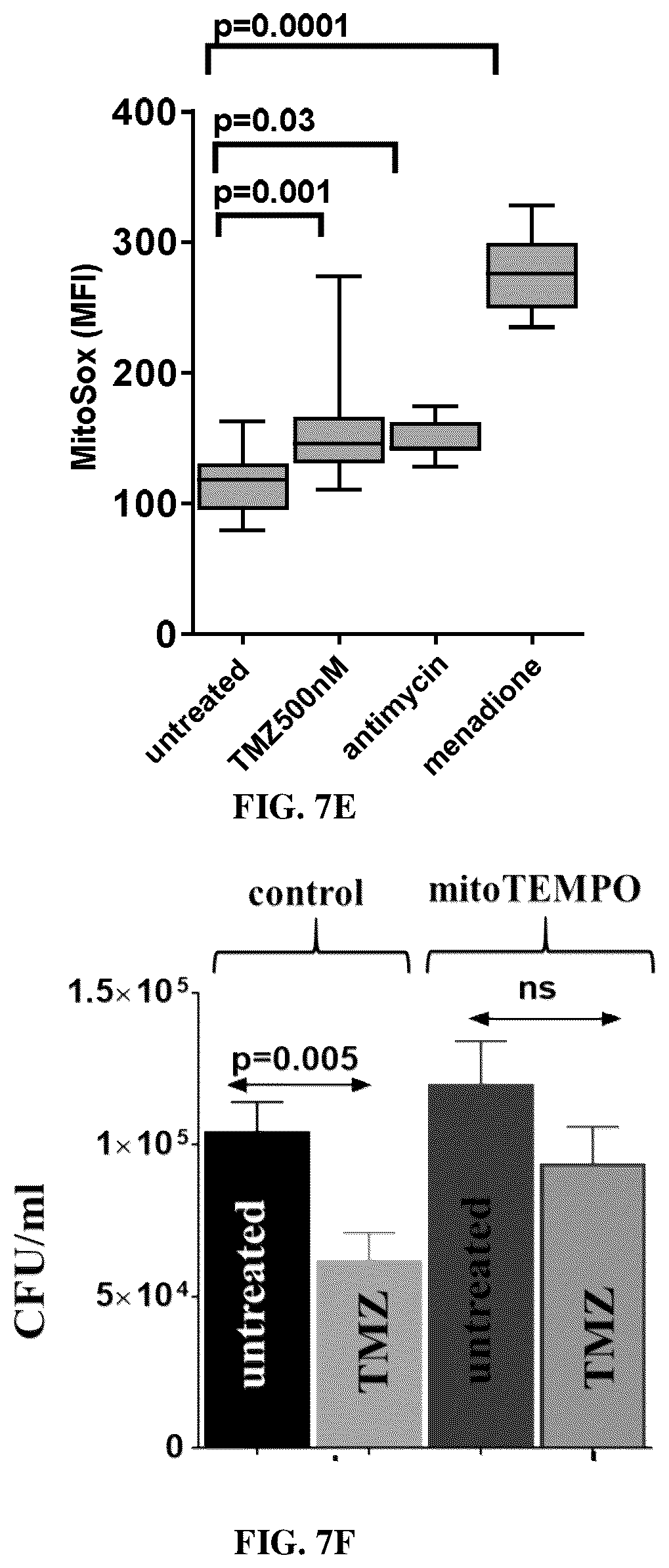 Patent US12616691 Figure 11 – Use of fatty acid oxidation inhibitors as antimicrobials