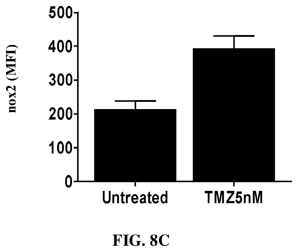 Patent US12616691 Figure 13 – Use of fatty acid oxidation inhibitors as antimicrobials