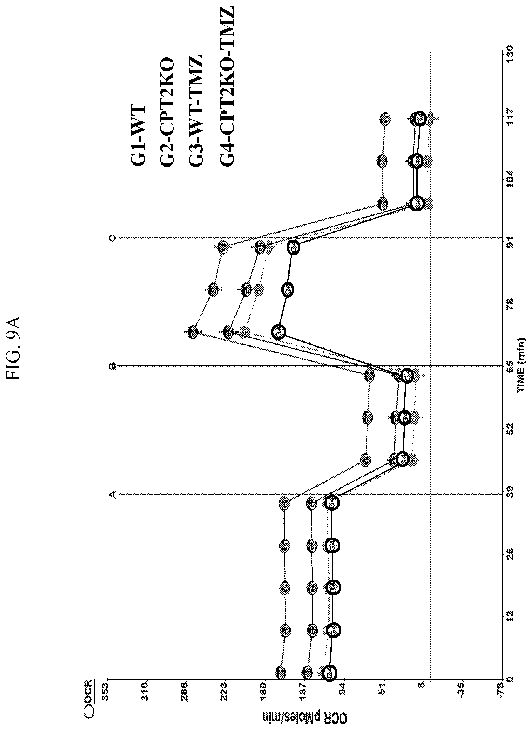 Patent US12616691 Figure 14 – Use of fatty acid oxidation inhibitors as antimicrobials
