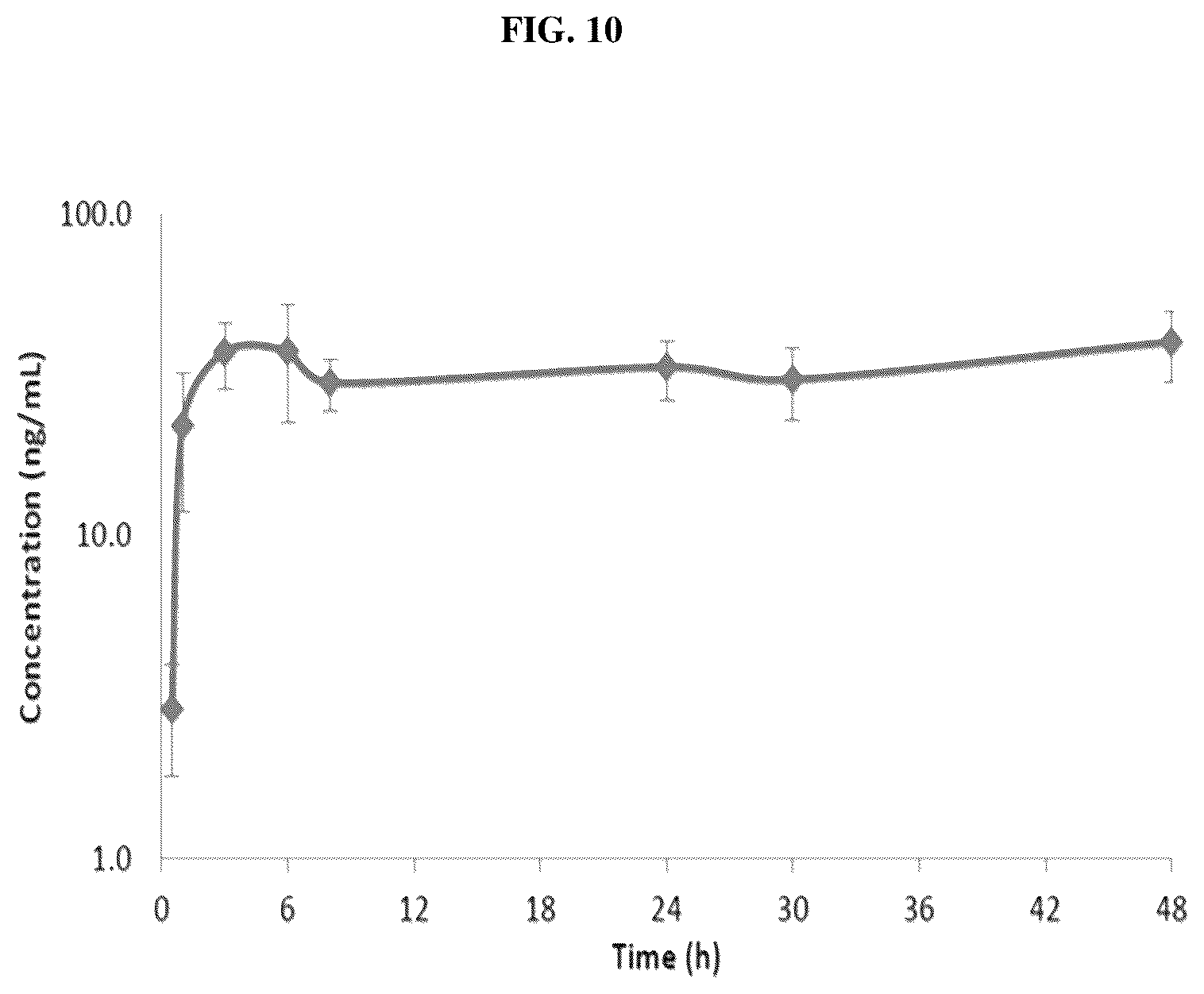 Patent US12616691 Figure 16 – Use of fatty acid oxidation inhibitors as antimicrobials