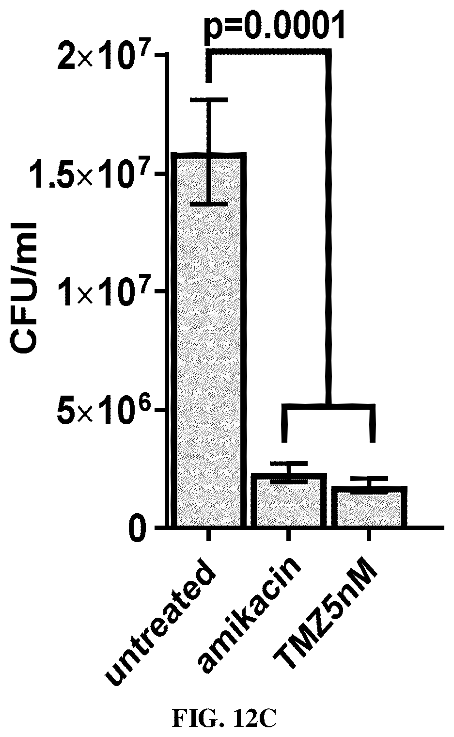 Patent US12616691 Figure 19 – Use of fatty acid oxidation inhibitors as antimicrobials