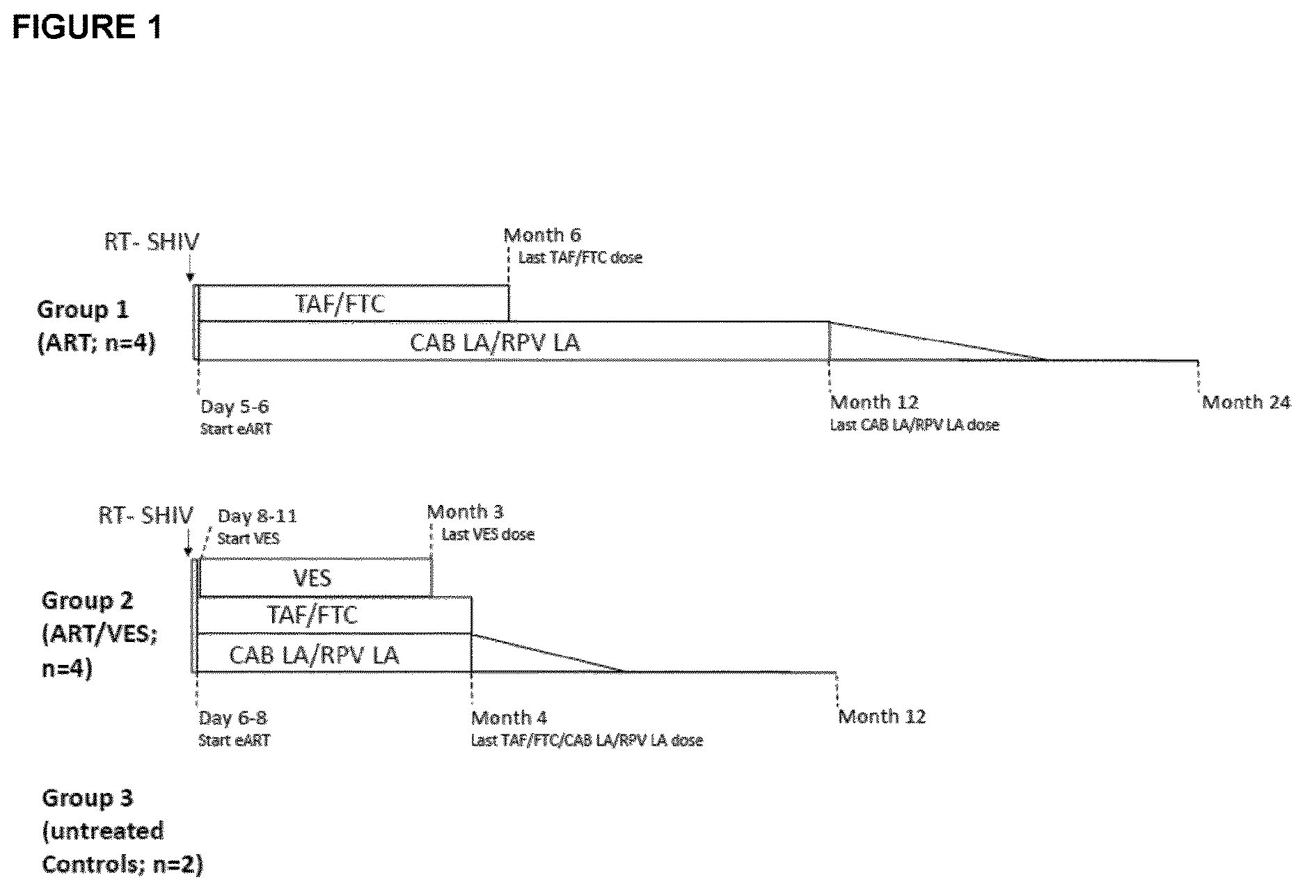 Patent US12616692 Figure 1 – Method of achieving HIV viral remission using long-acting antiretroviral agents