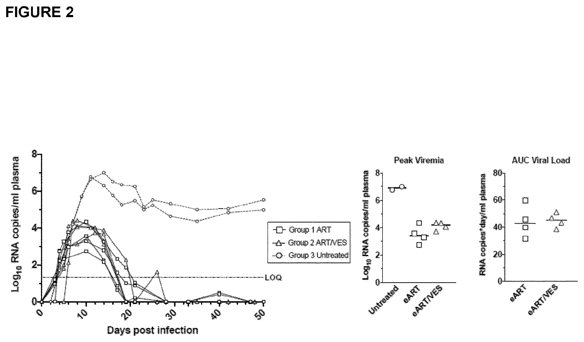 Patent US12616692 Figure 2 – Method of achieving HIV viral remission using long-acting antiretroviral agents