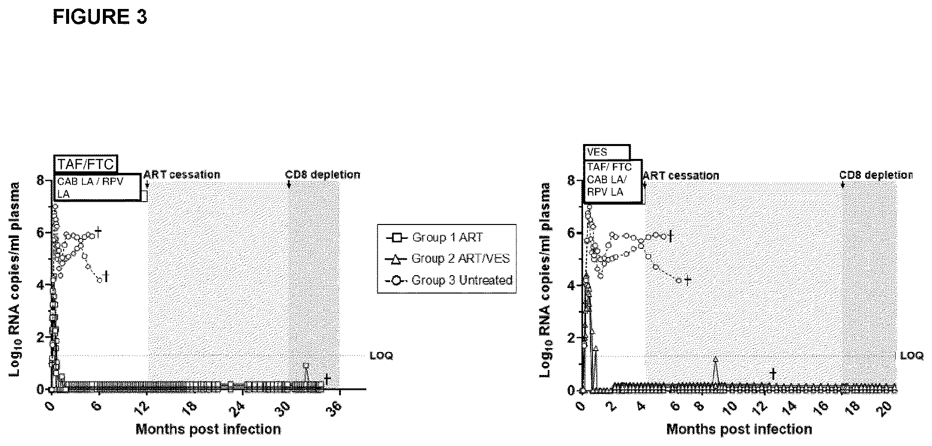 Patent US12616692 Figure 3 – Method of achieving HIV viral remission using long-acting antiretroviral agents