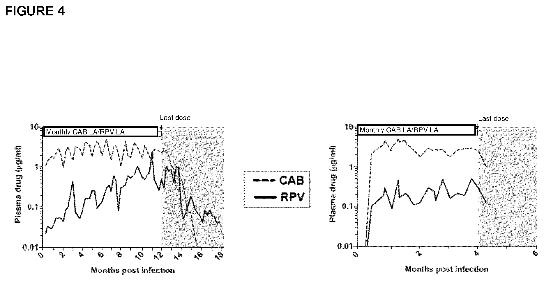 Patent US12616692 Figure 4 – Method of achieving HIV viral remission using long-acting antiretroviral agents