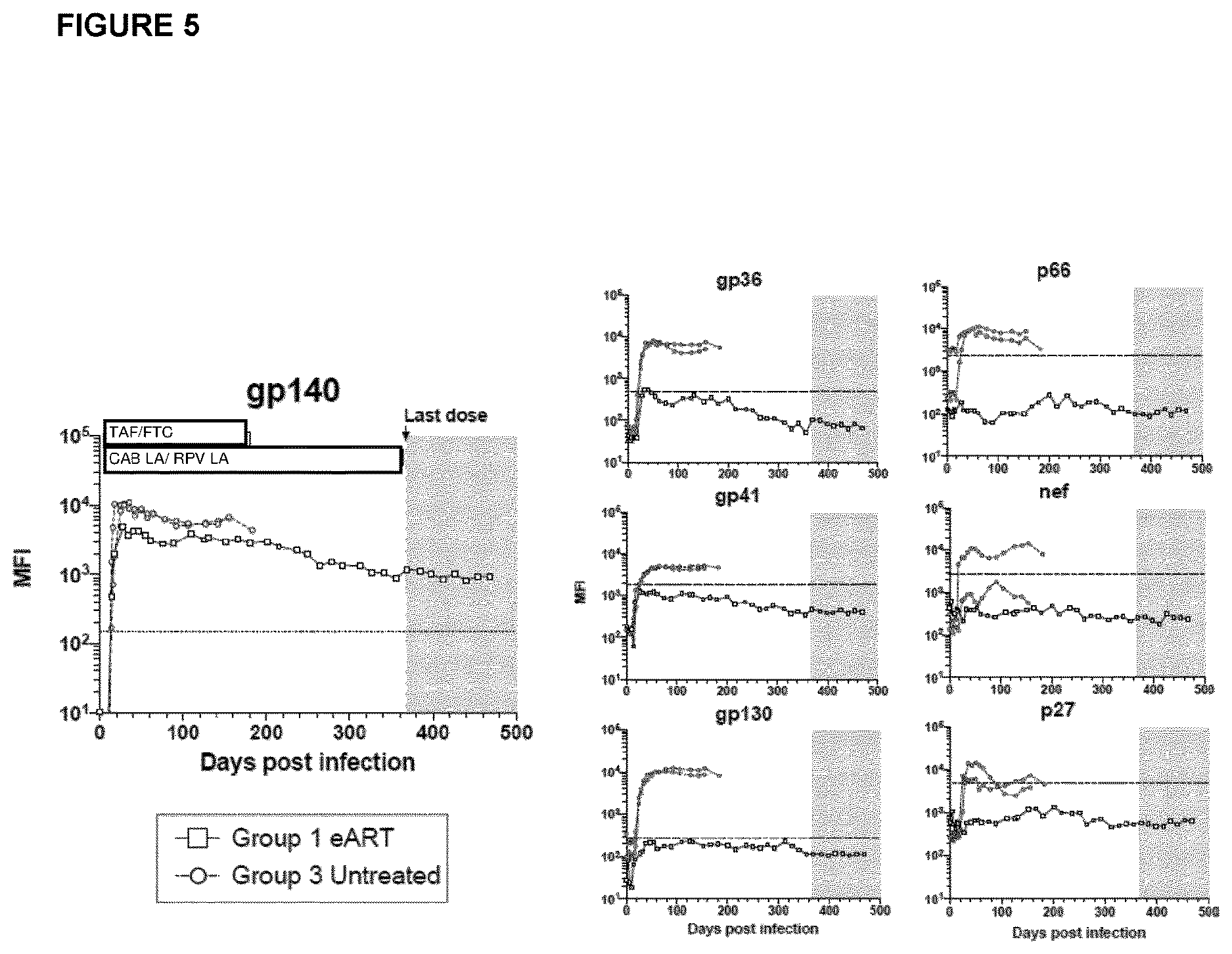 Patent US12616692 Figure 5 – Method of achieving HIV viral remission using long-acting antiretroviral agents