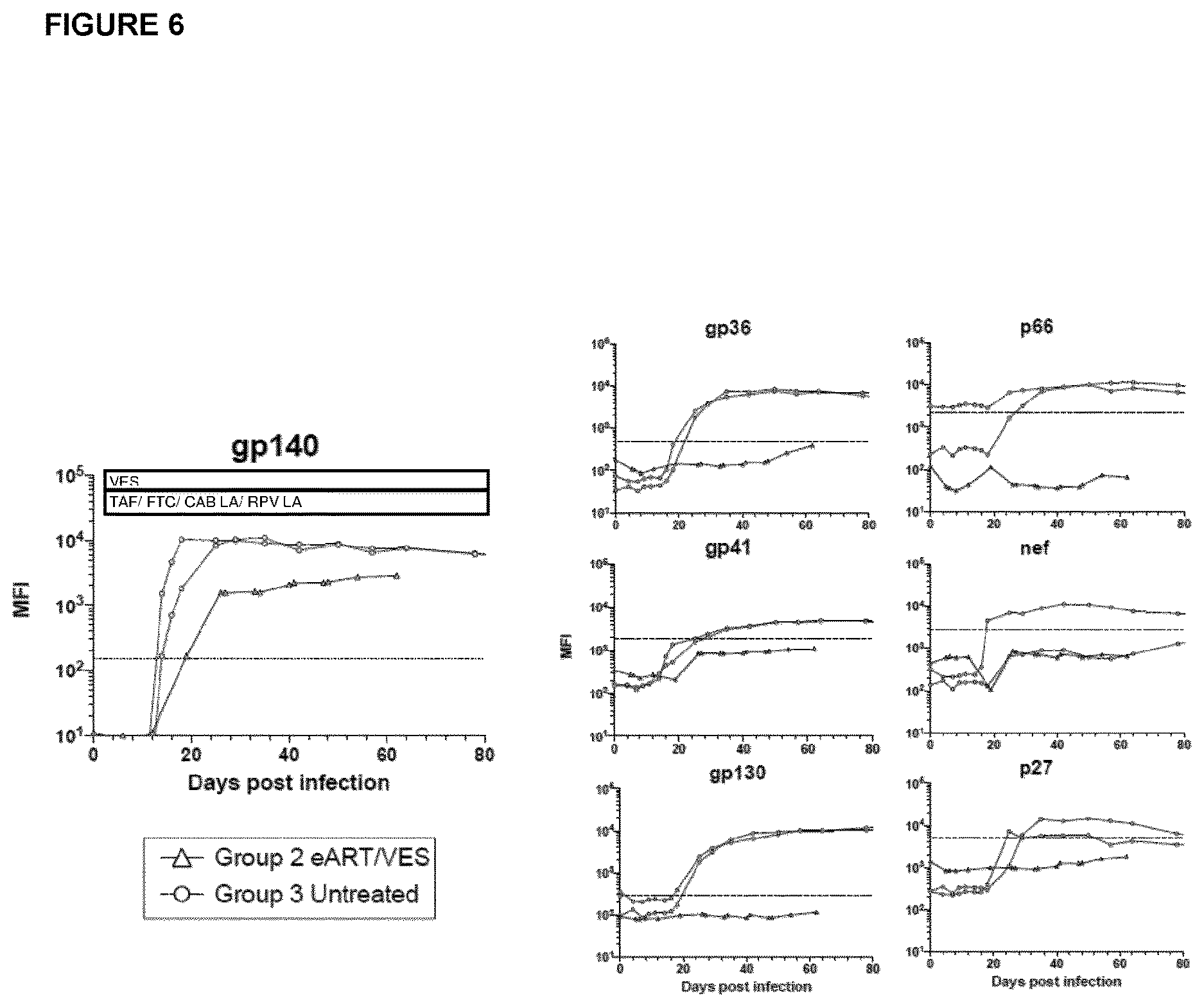 Patent US12616692 Figure 6 – Method of achieving HIV viral remission using long-acting antiretroviral agents