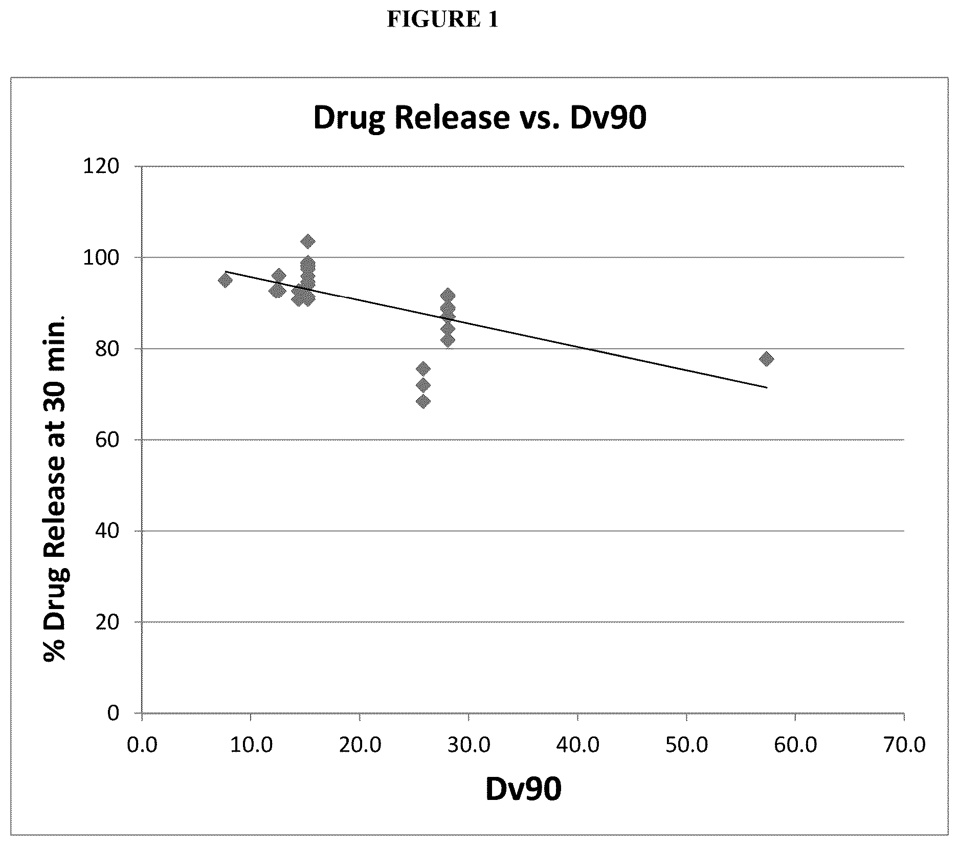 Patent US12616693 Figure 1 – Bromocriptine formulations