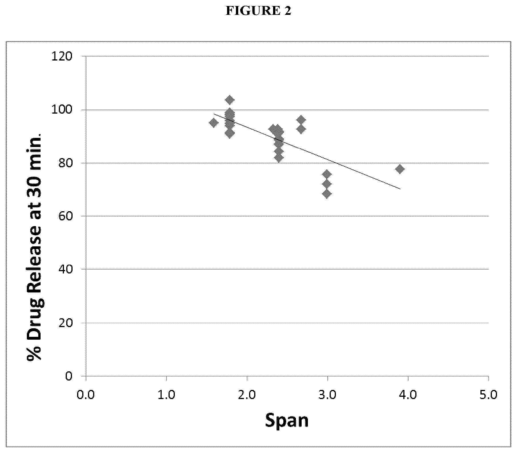 Patent US12616693 Figure 2 – Bromocriptine formulations