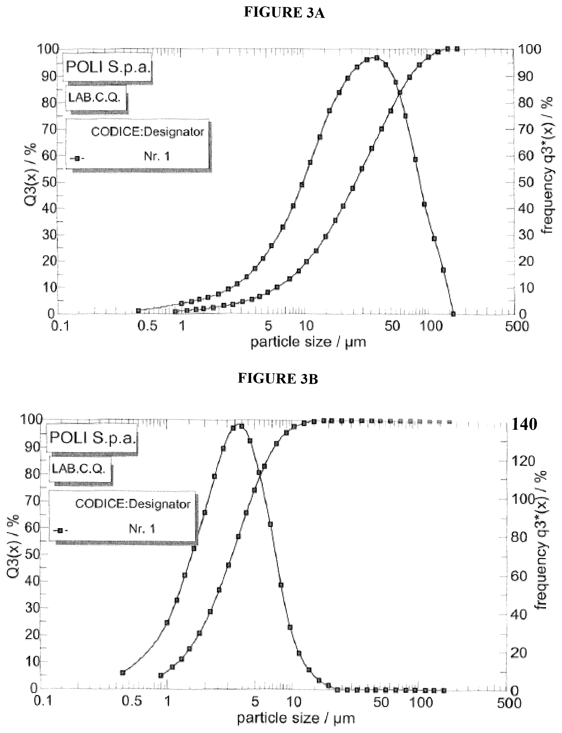 Patent US12616693 Figure 3 – Bromocriptine formulations