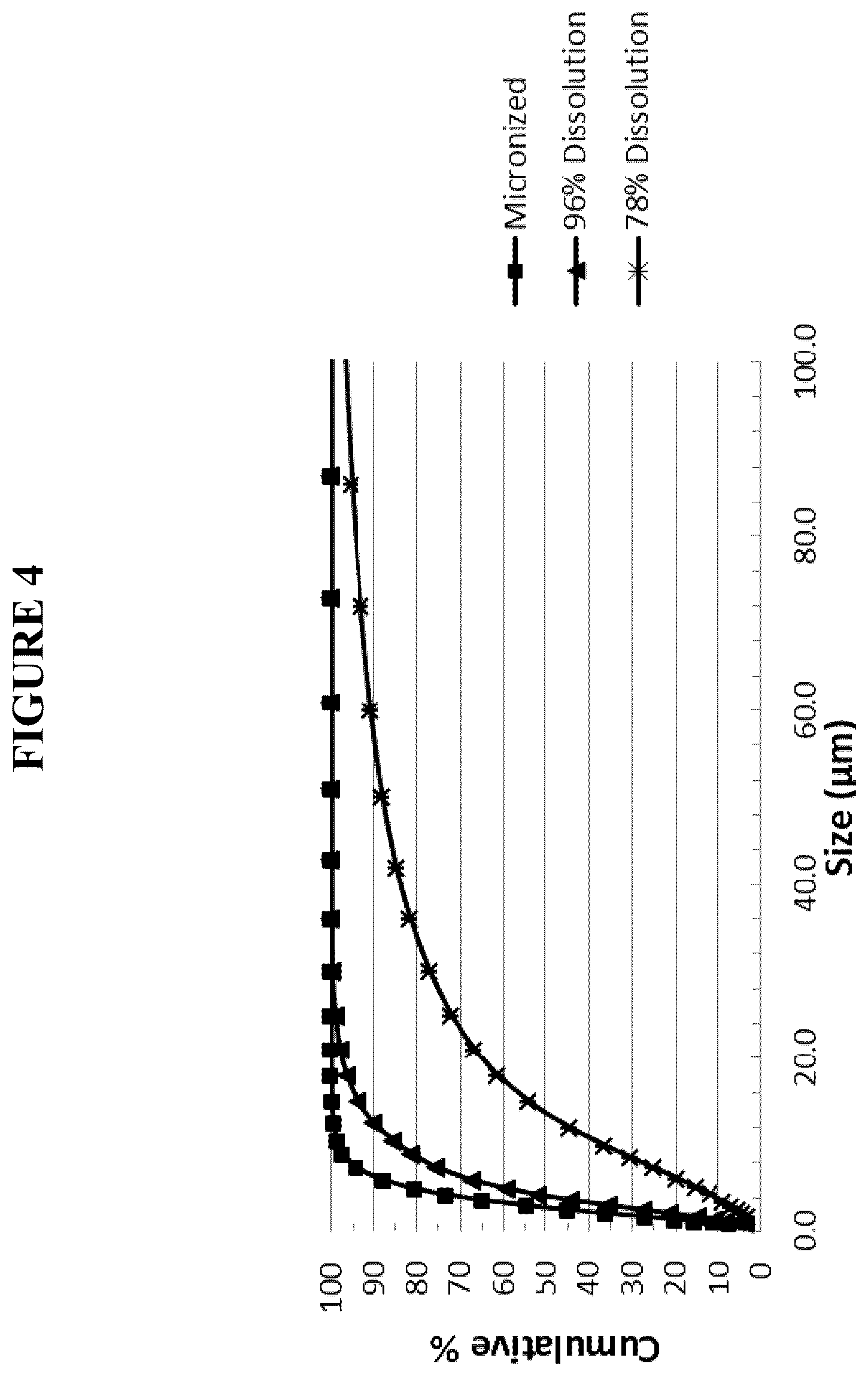 Patent US12616693 Figure 4 – Bromocriptine formulations