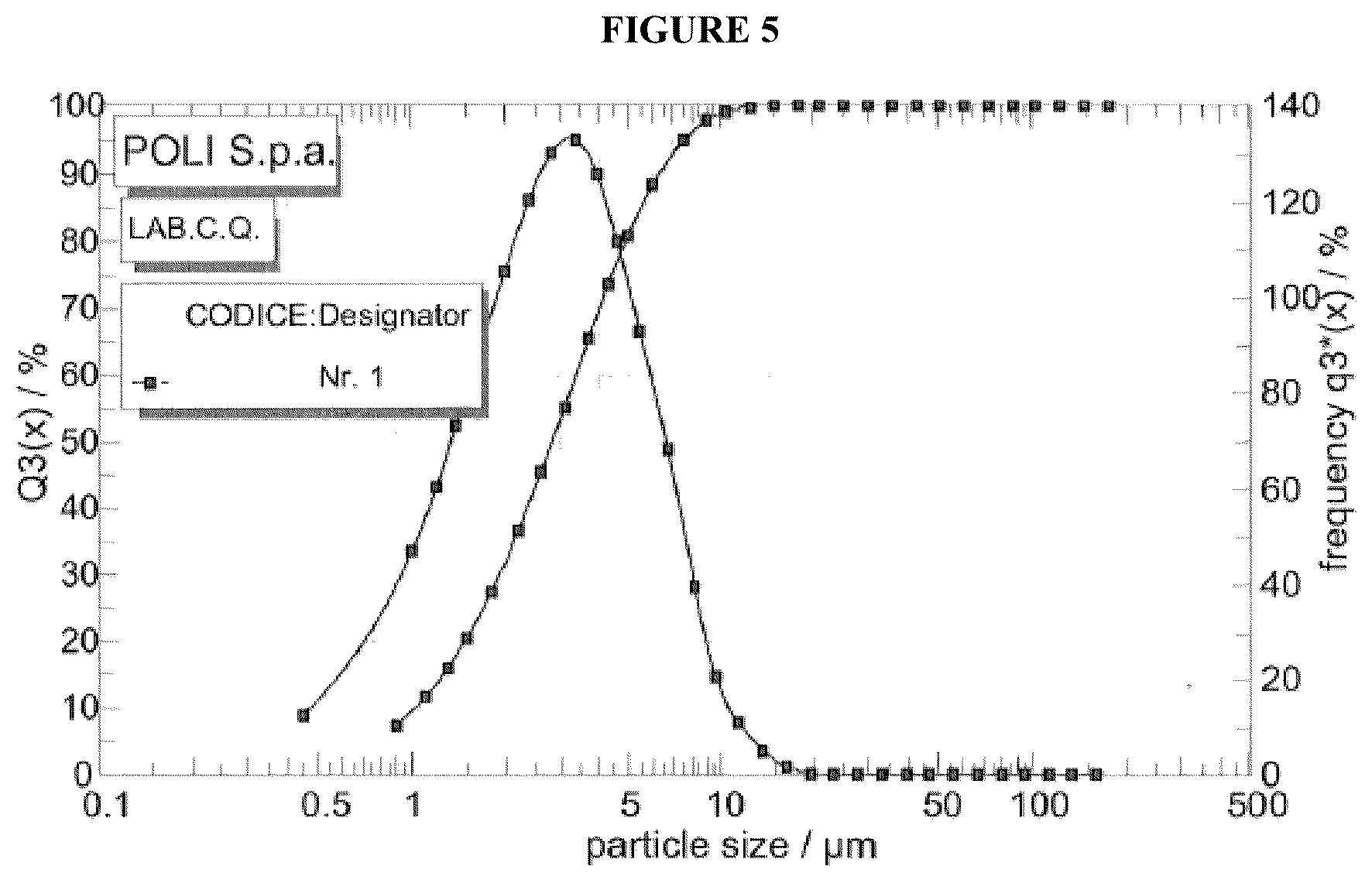 Patent US12616693 Figure 5 – Bromocriptine formulations