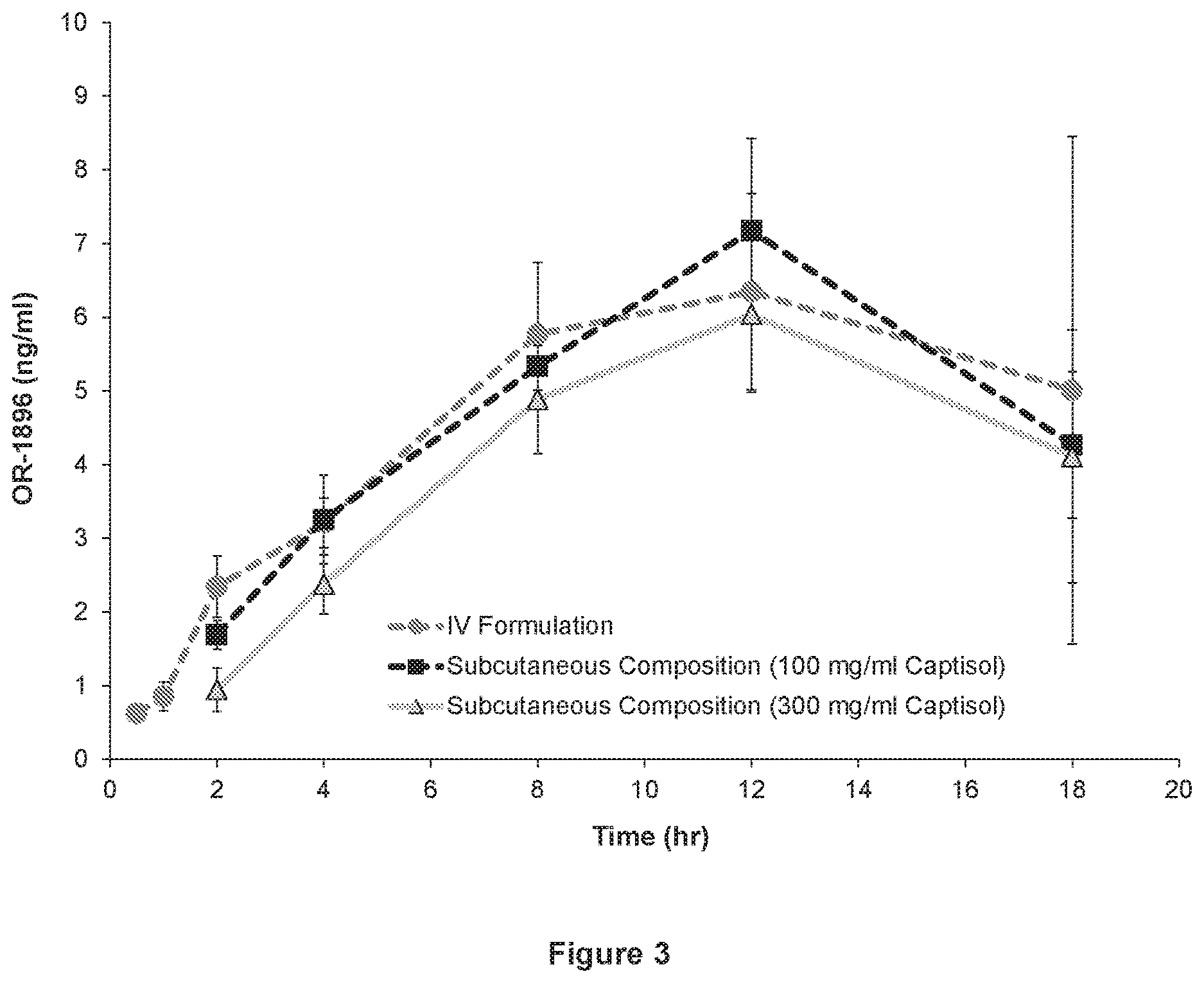 Patent US12616694 Figure 3 – Pharmaceutical compositions for subcutaneous administration of levosimendan