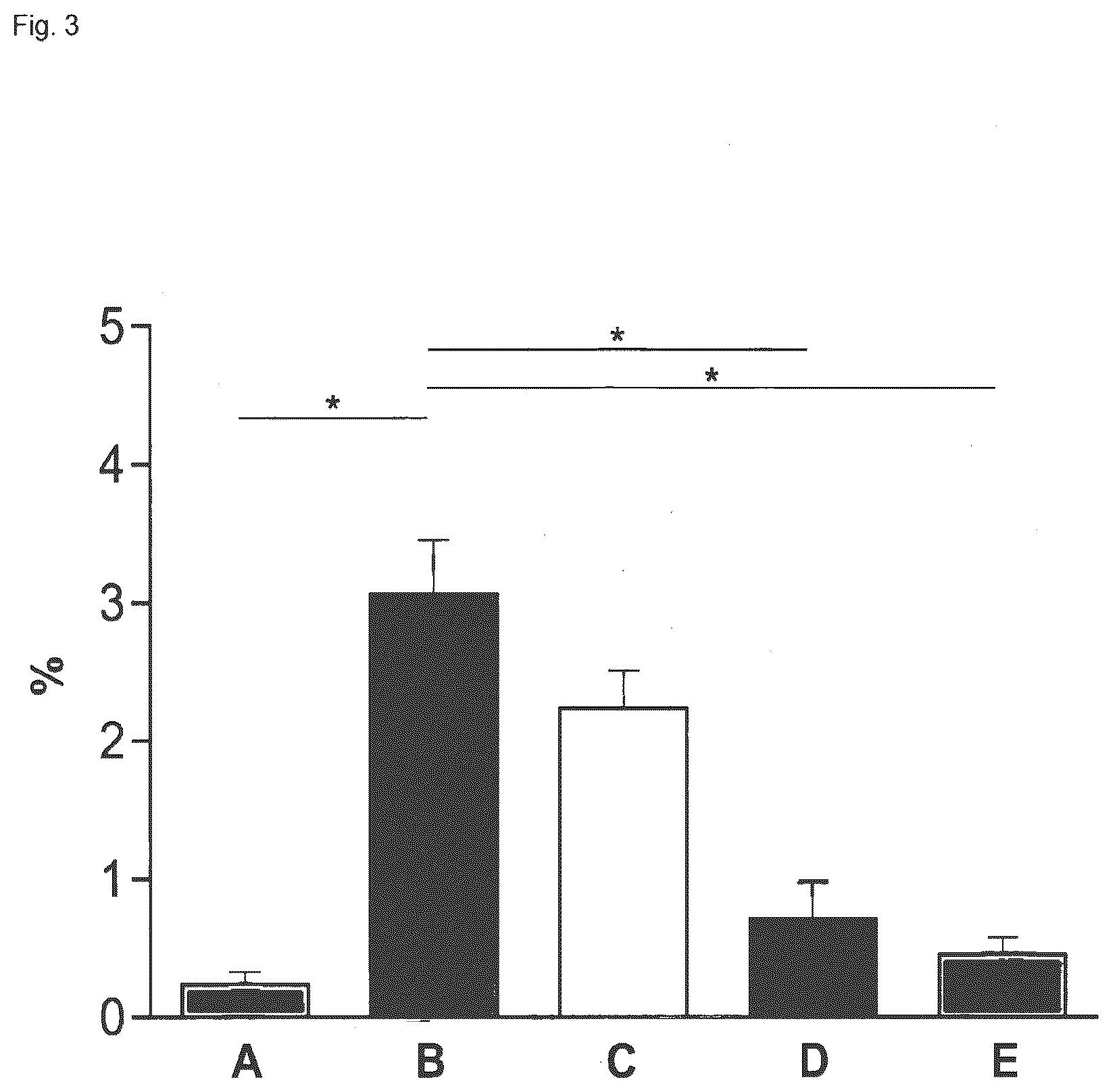 Patent US12616695 Figure 3 – Use of 5-amino-2,3-dihydro-1,4-phthalazinedione in the treatment of rare chronic inflammatory pulmonary diseases