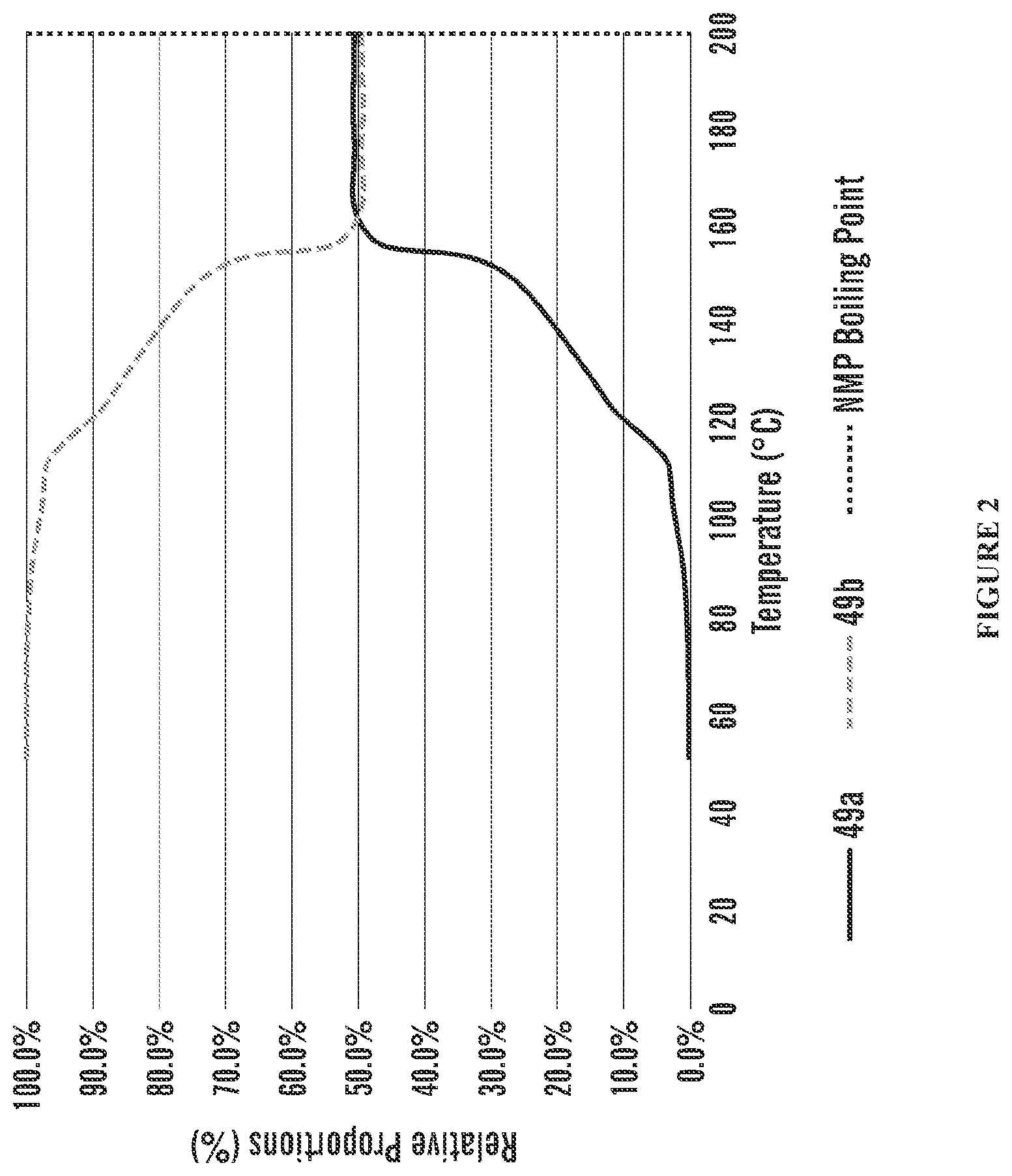 Patent US12616696 Figure 2 – Crystalline forms of (p)-3-chloro-4-((3,5-difluoropyridin-2-yl)methoxy)-2′-(2-(2-hydroxypropan-2-yl)pyrimidin-4-yl)-5′,6-dimethyl-2h-[1,4′-bipyridin]-2-one