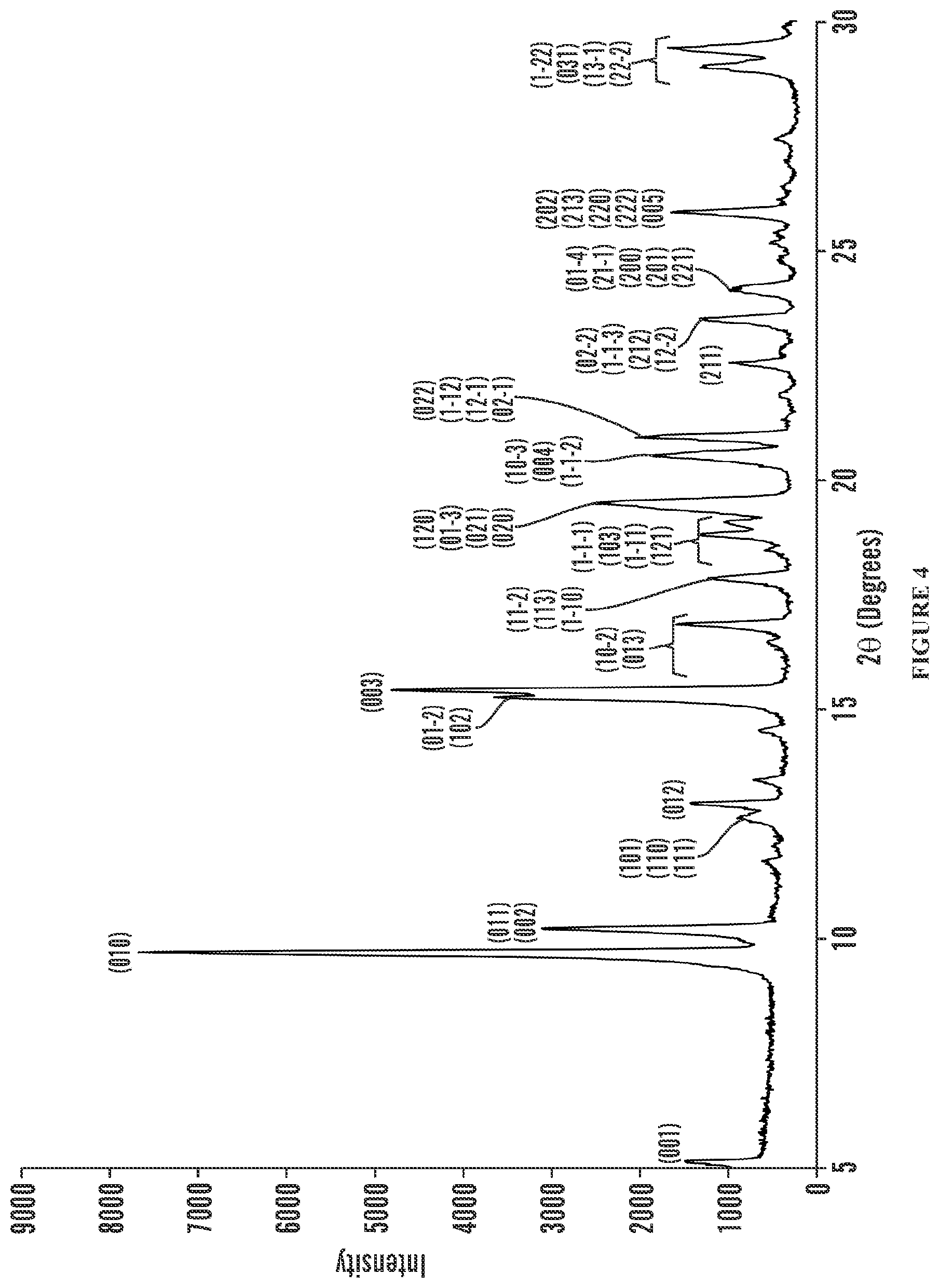 Patent US12616696 Figure 4 – Crystalline forms of (p)-3-chloro-4-((3,5-difluoropyridin-2-yl)methoxy)-2′-(2-(2-hydroxypropan-2-yl)pyrimidin-4-yl)-5′,6-dimethyl-2h-[1,4′-bipyridin]-2-one