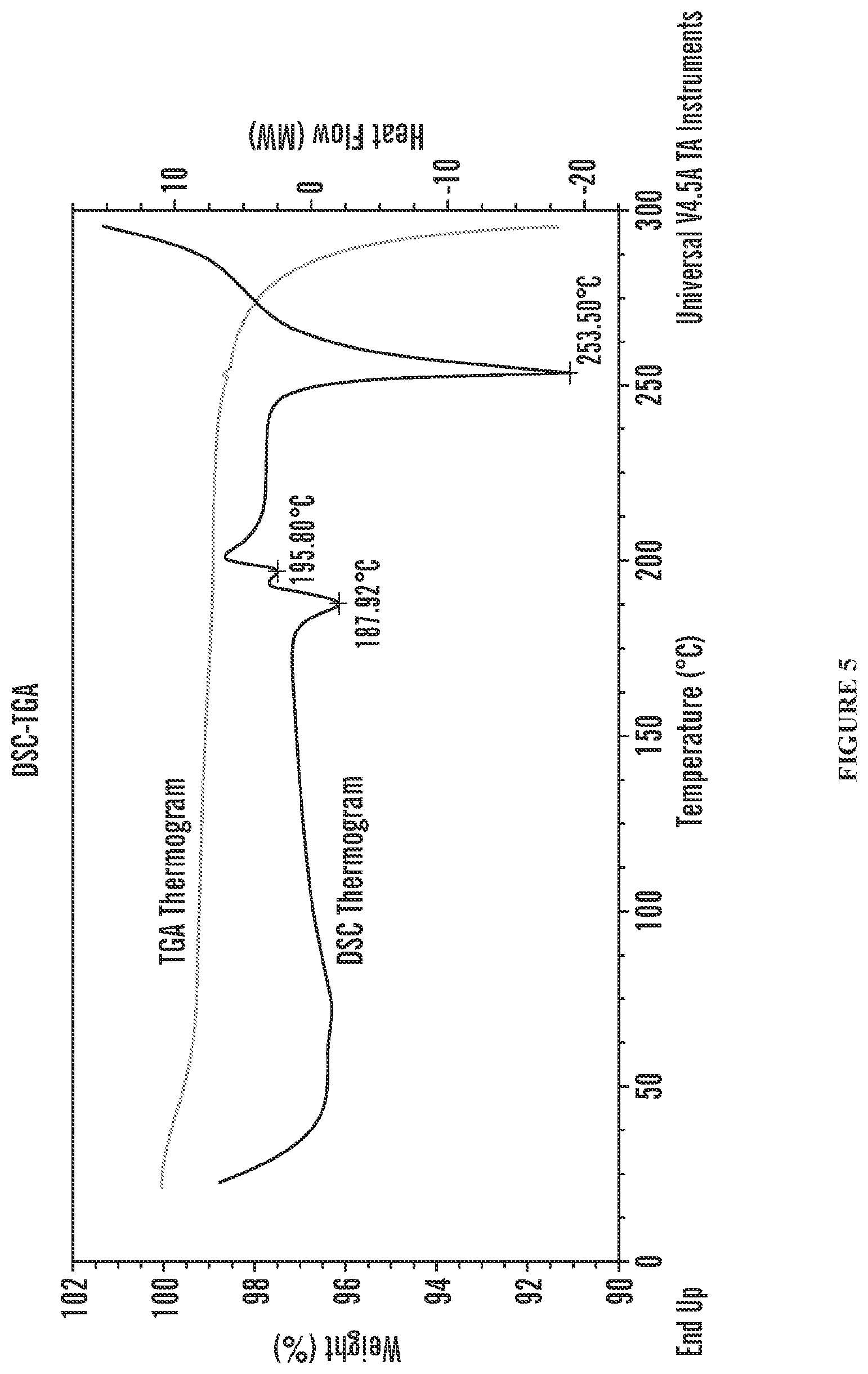 Patent US12616696 Figure 5 – Crystalline forms of (p)-3-chloro-4-((3,5-difluoropyridin-2-yl)methoxy)-2′-(2-(2-hydroxypropan-2-yl)pyrimidin-4-yl)-5′,6-dimethyl-2h-[1,4′-bipyridin]-2-one