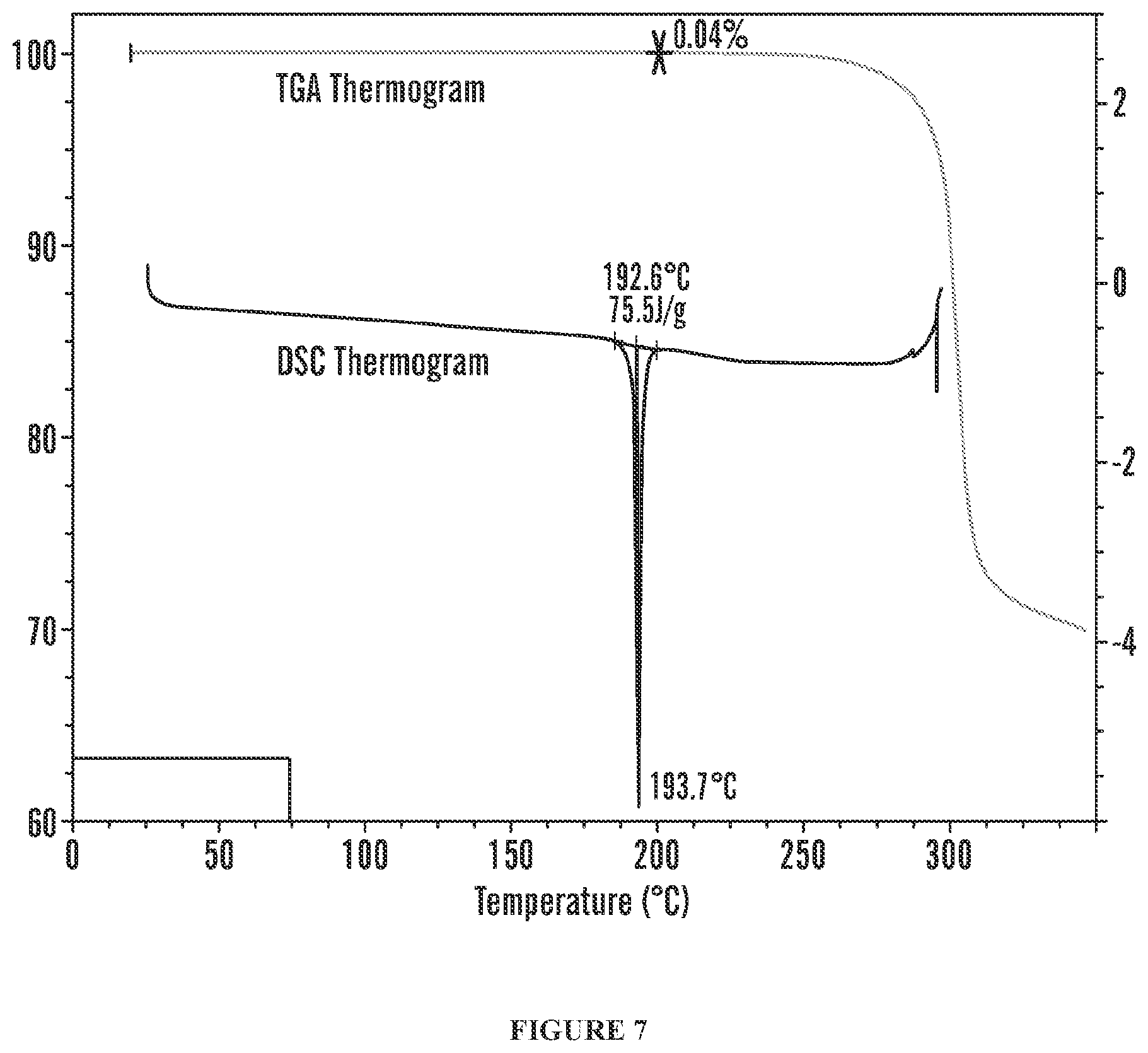 Patent US12616696 Figure 7 – Crystalline forms of (p)-3-chloro-4-((3,5-difluoropyridin-2-yl)methoxy)-2′-(2-(2-hydroxypropan-2-yl)pyrimidin-4-yl)-5′,6-dimethyl-2h-[1,4′-bipyridin]-2-one