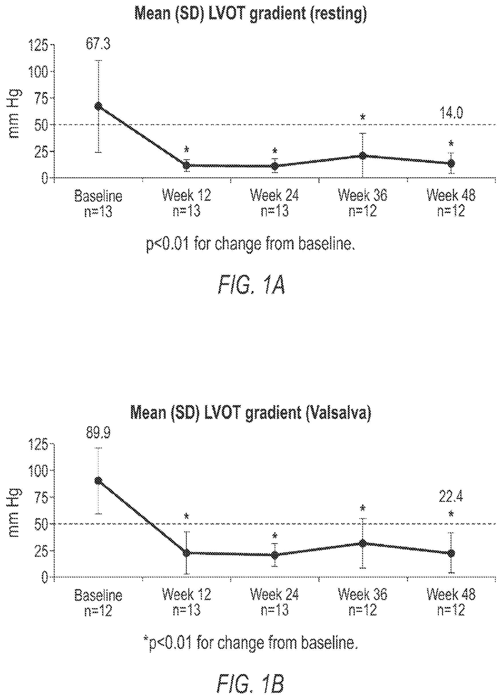 Patent US12616697 Figure 1 – Methods of treatment with myosin modulator