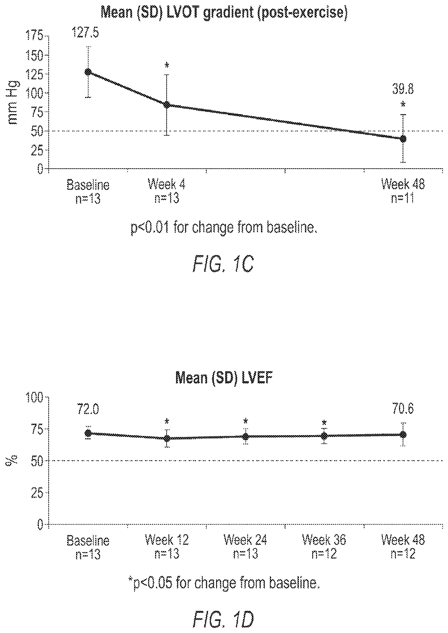 Patent US12616697 Figure 2 – Methods of treatment with myosin modulator