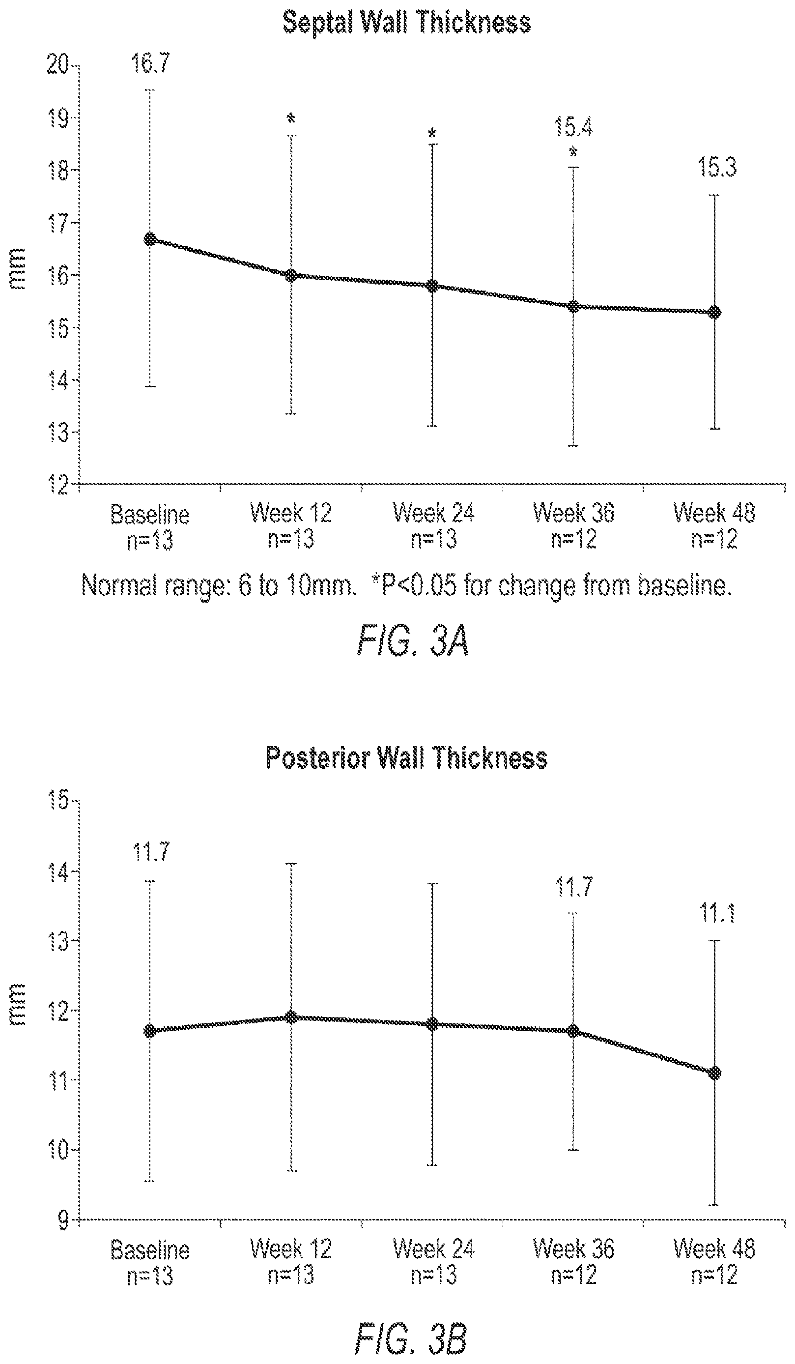 Patent US12616697 Figure 4 – Methods of treatment with myosin modulator
