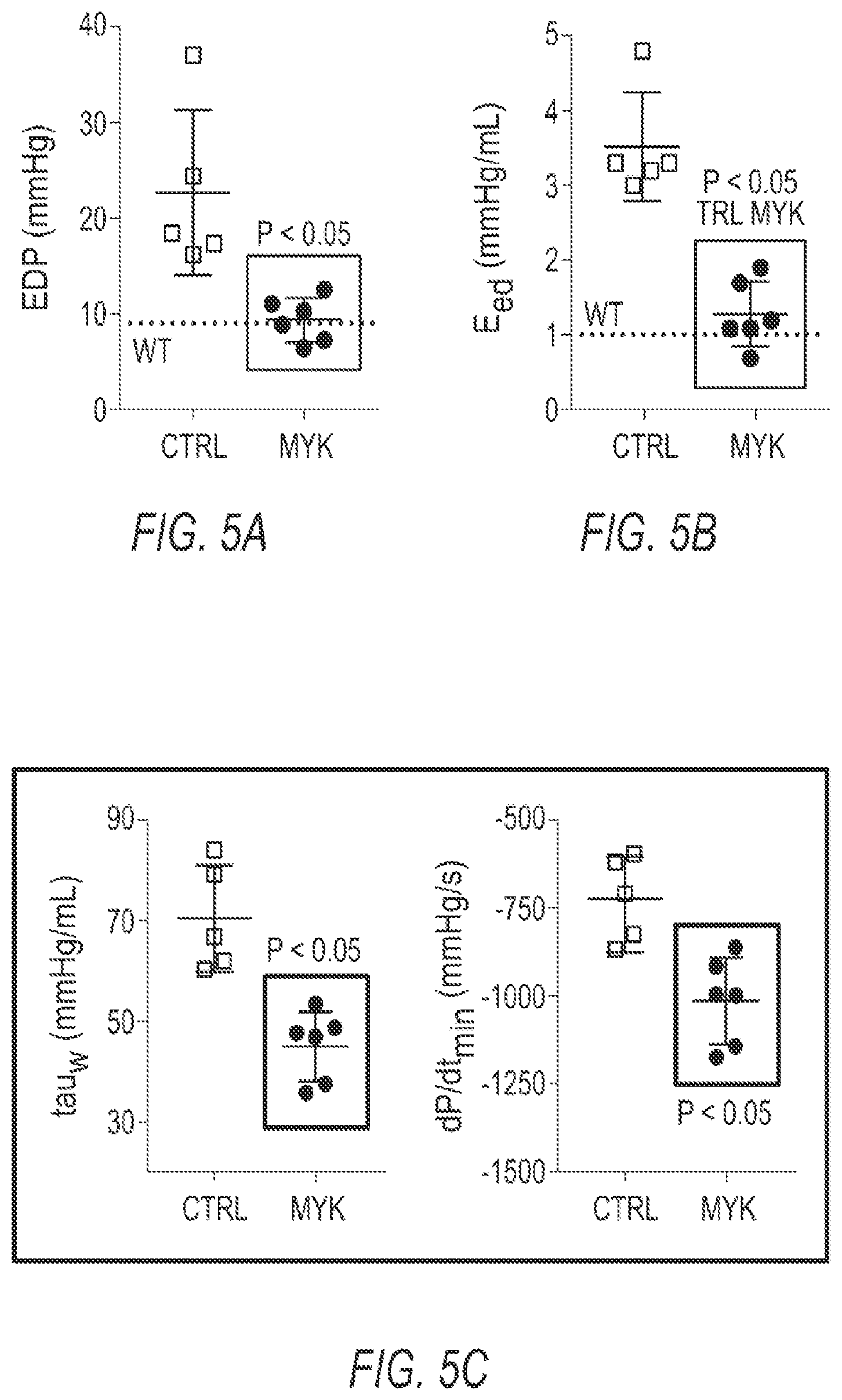 Patent US12616697 Figure 6 – Methods of treatment with myosin modulator