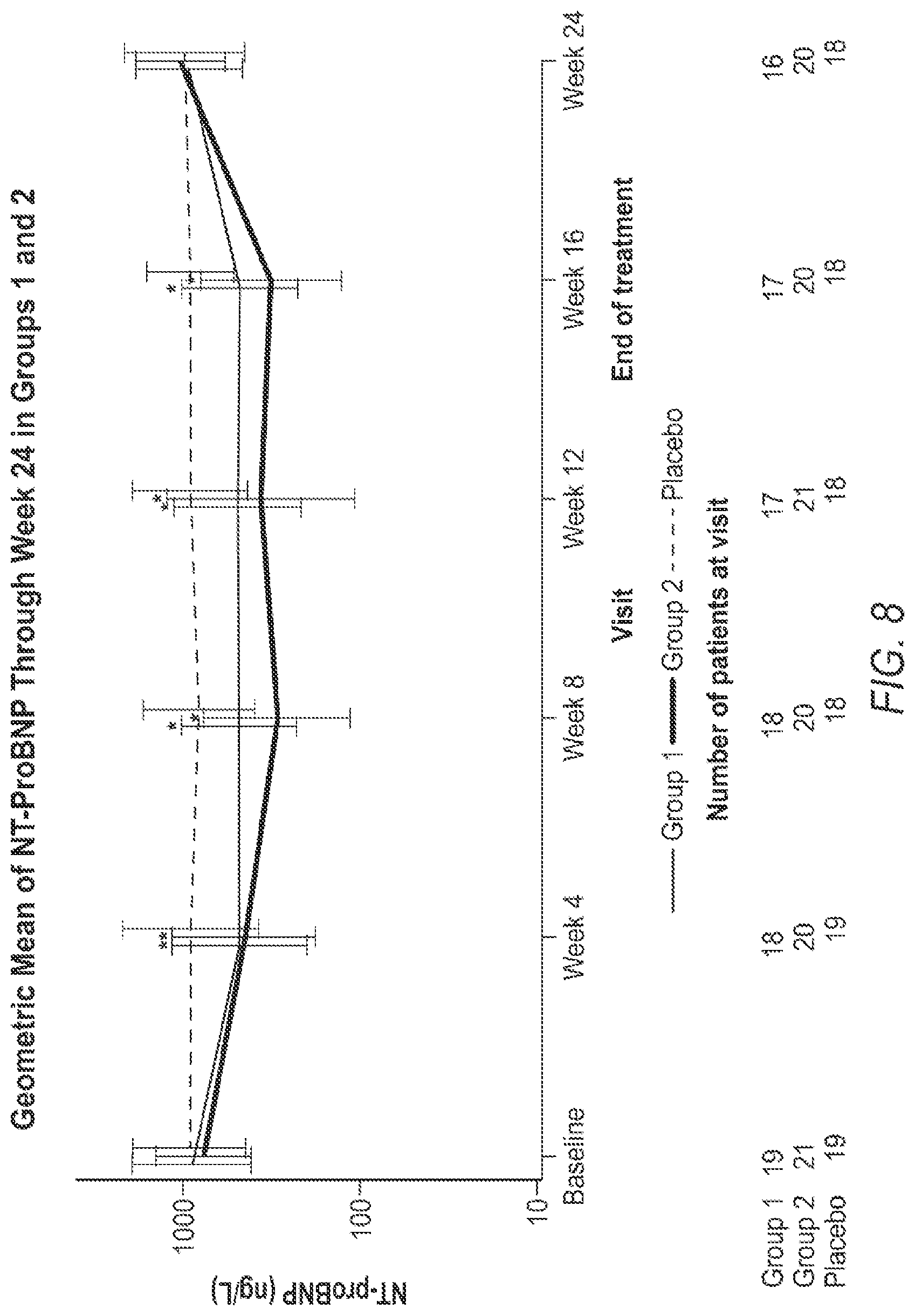 Patent US12616697 Figure 9 – Methods of treatment with myosin modulator