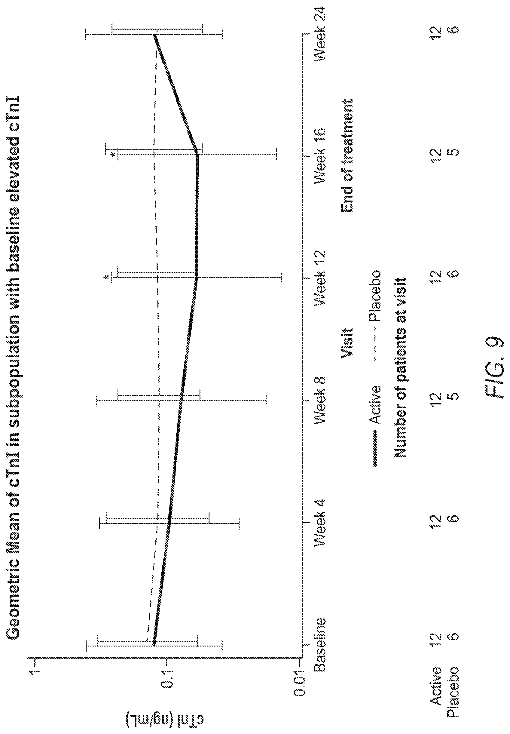 Patent US12616697 Figure 10 – Methods of treatment with myosin modulator