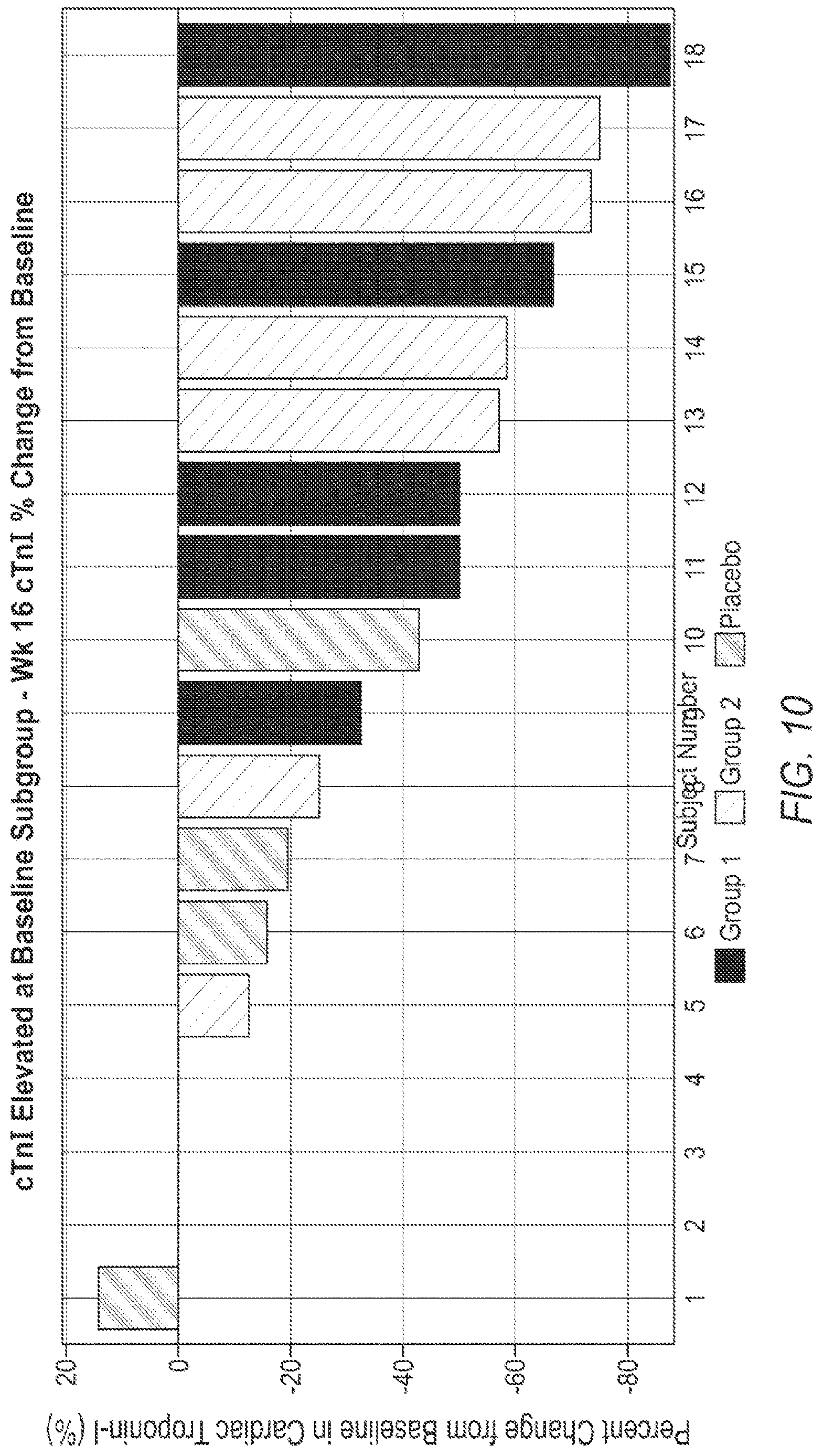 Patent US12616697 Figure 11 – Methods of treatment with myosin modulator