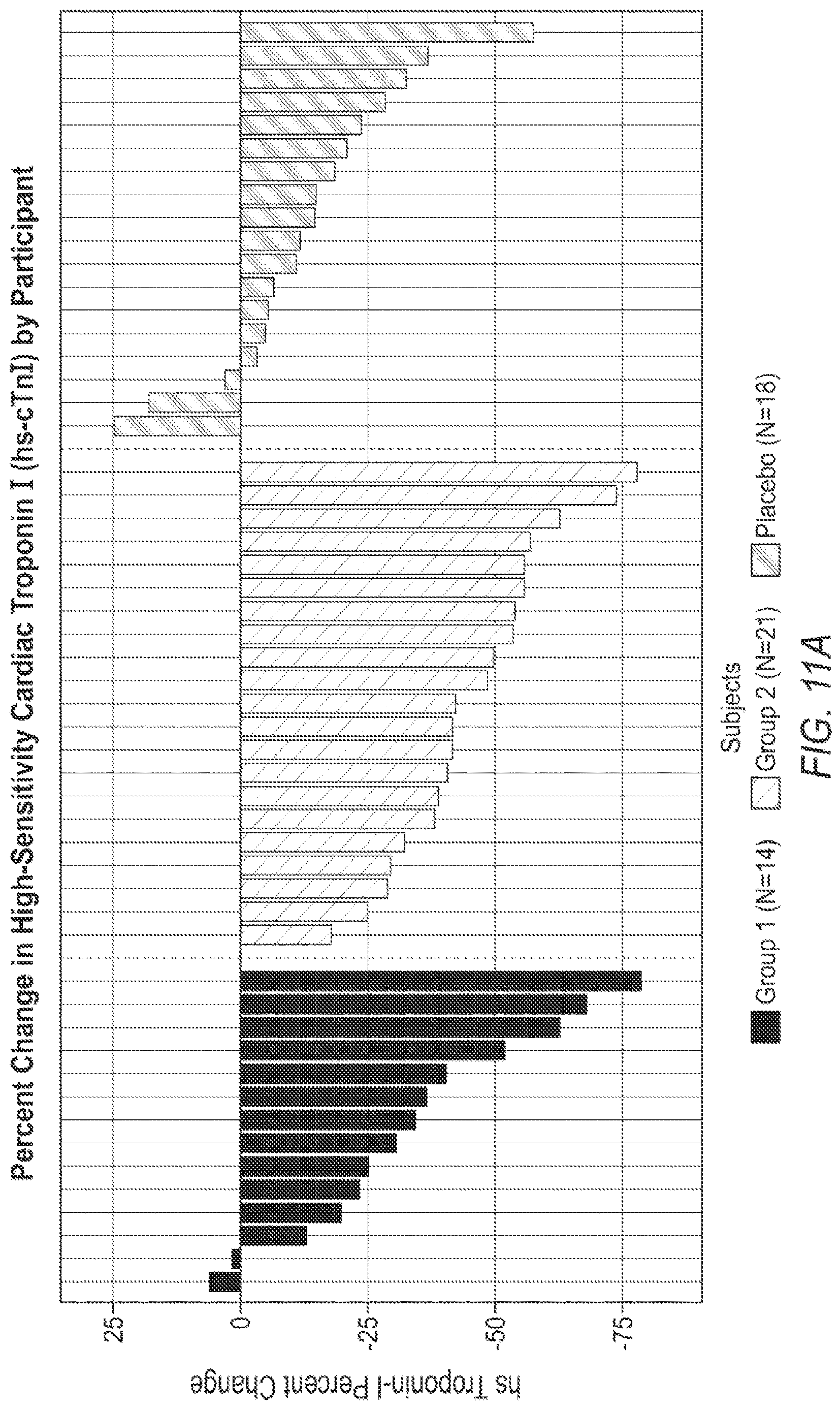 Patent US12616697 Figure 12 – Methods of treatment with myosin modulator