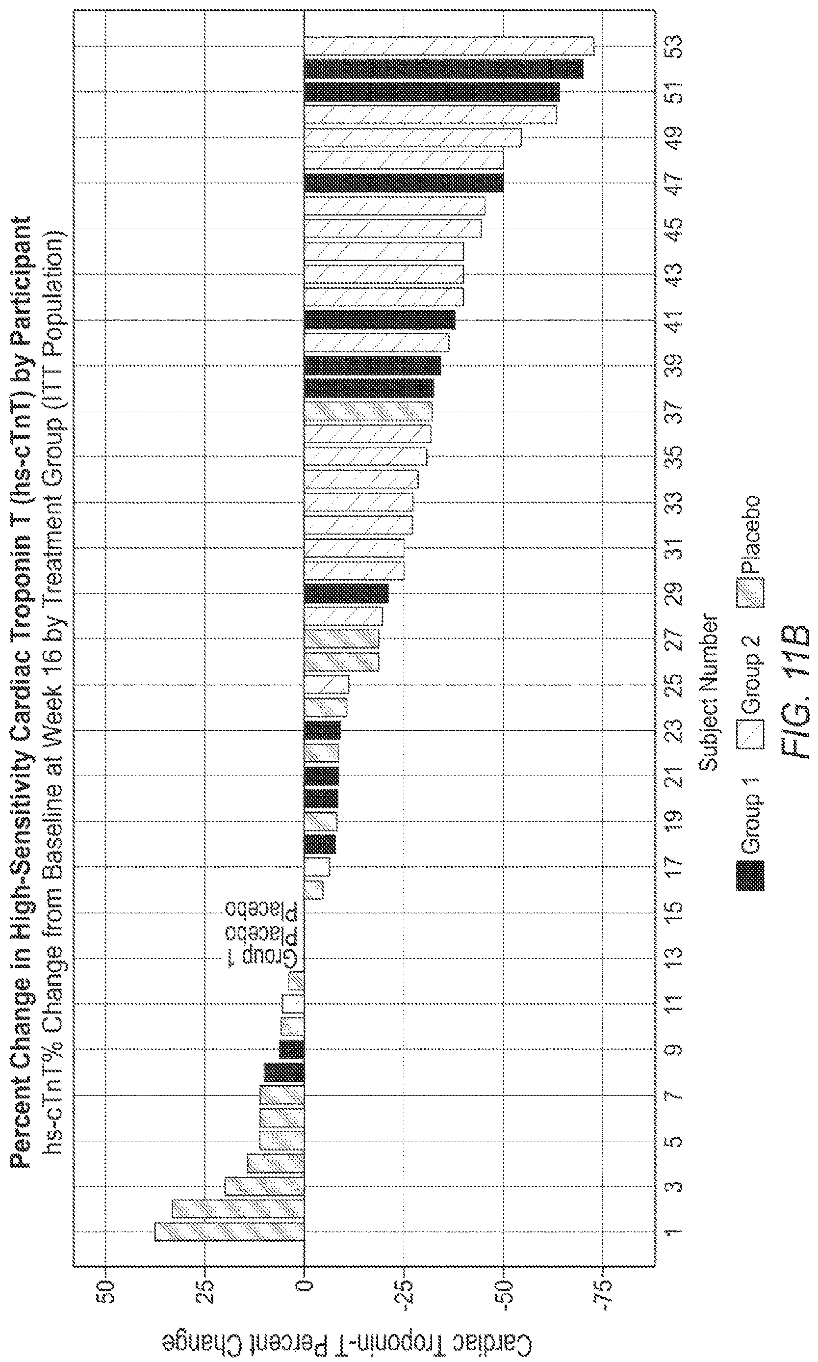 Patent US12616697 Figure 13 – Methods of treatment with myosin modulator