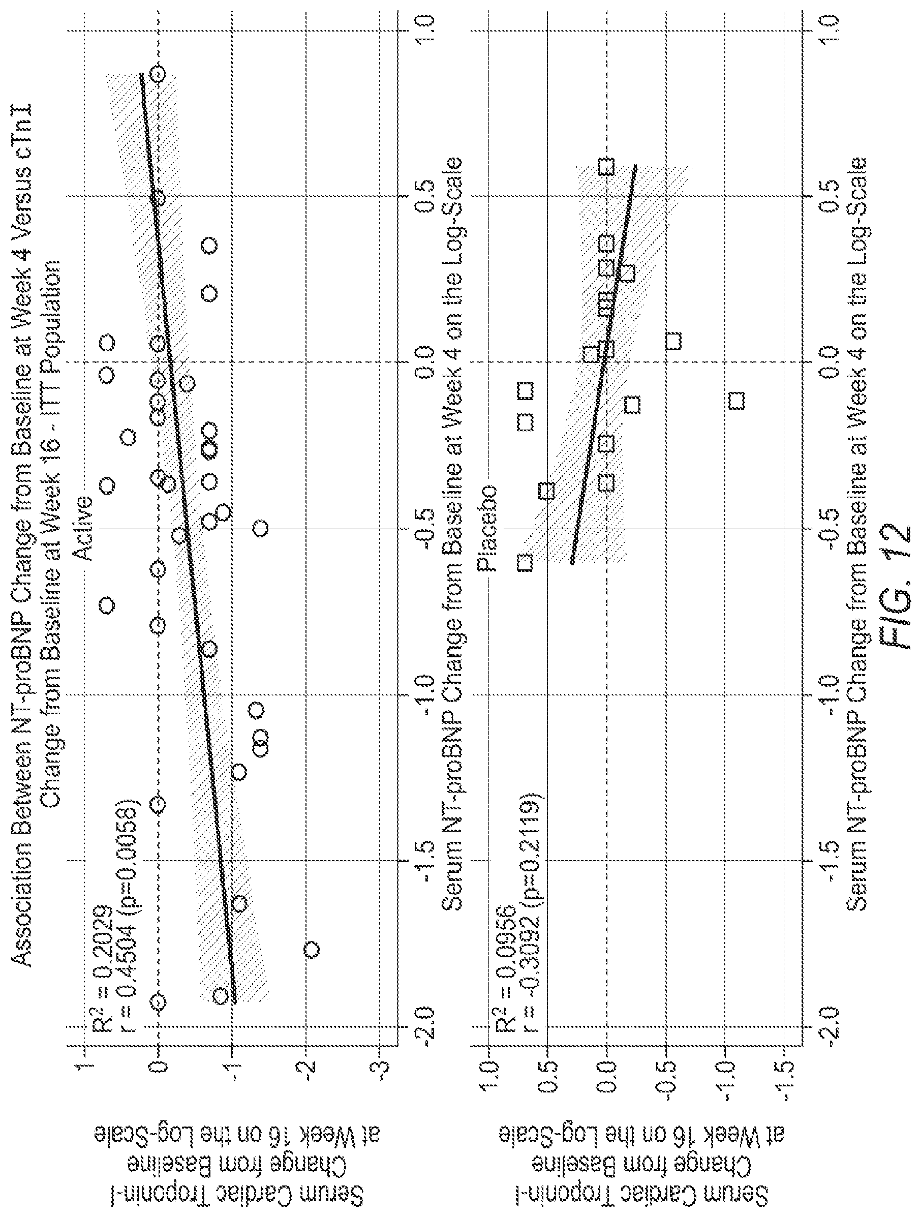 Patent US12616697 Figure 14 – Methods of treatment with myosin modulator