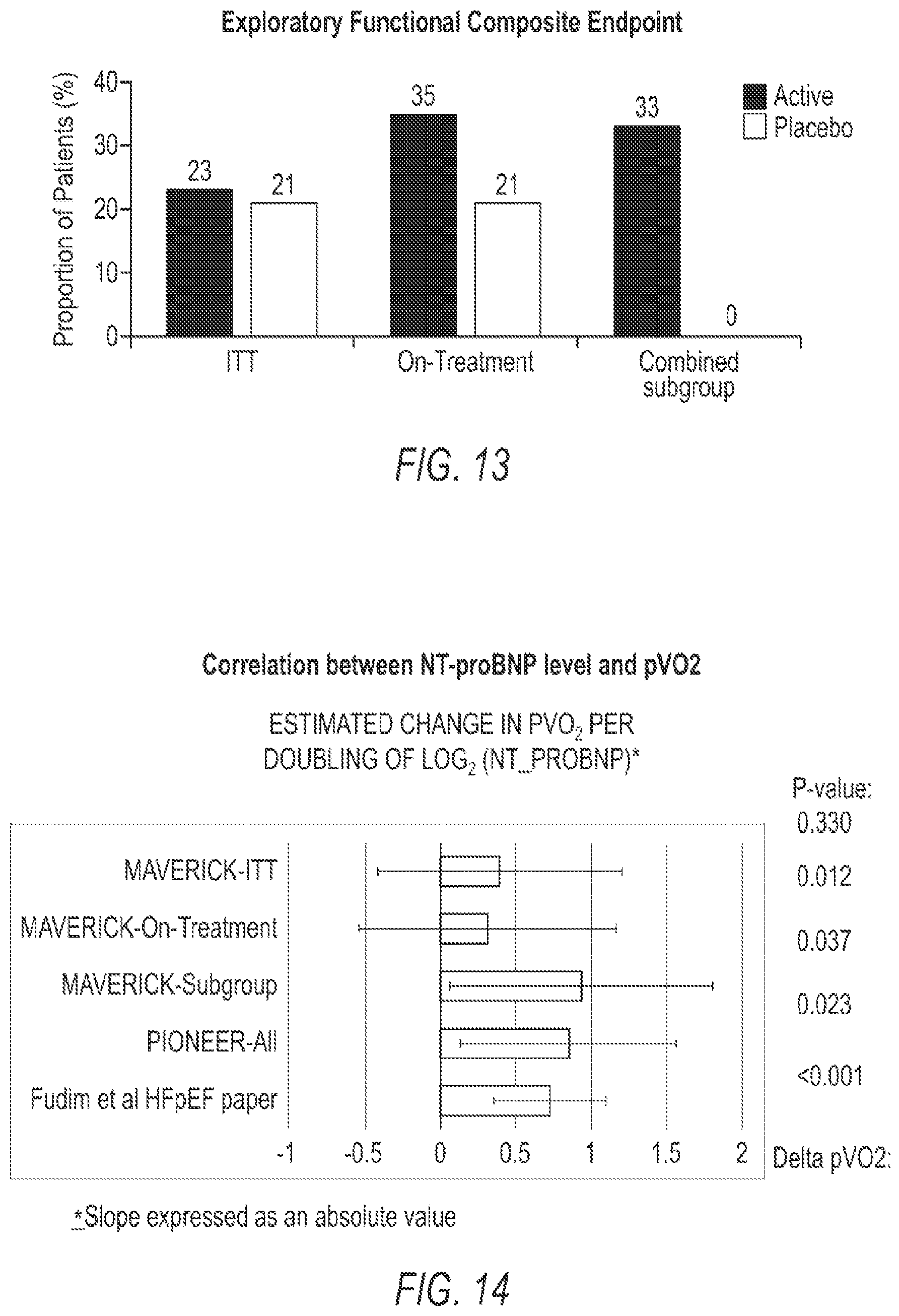 Patent US12616697 Figure 15 – Methods of treatment with myosin modulator