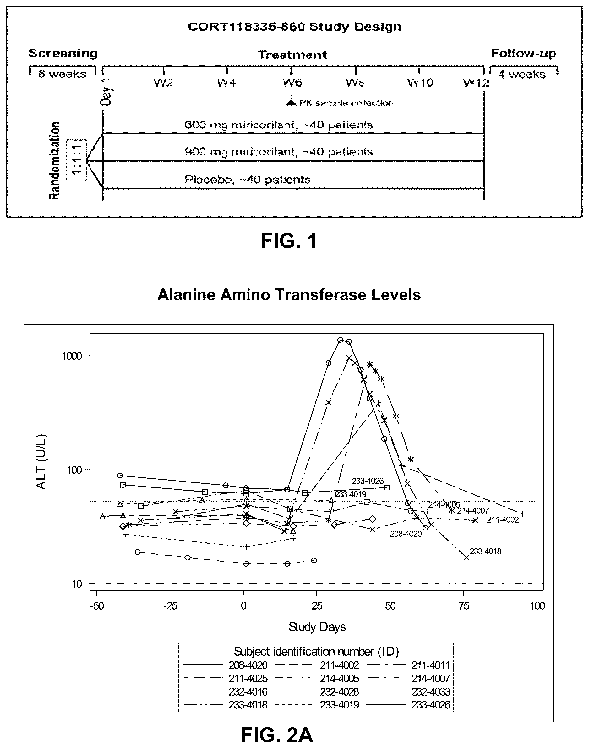 Patent US12616698 Figure 1 – Methods for reducing liver fat and for treating fatty liver disorders